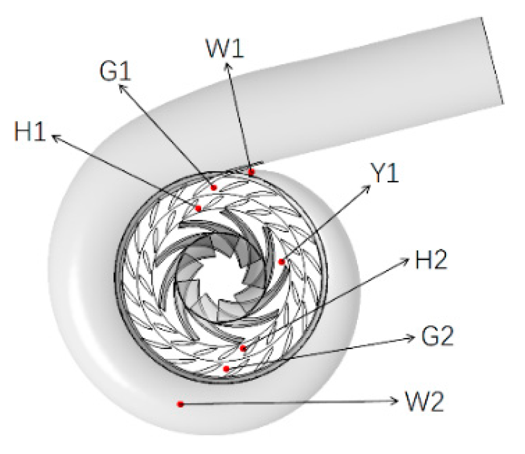 Energies 13 03822 g004 Energies 13 03822 g004