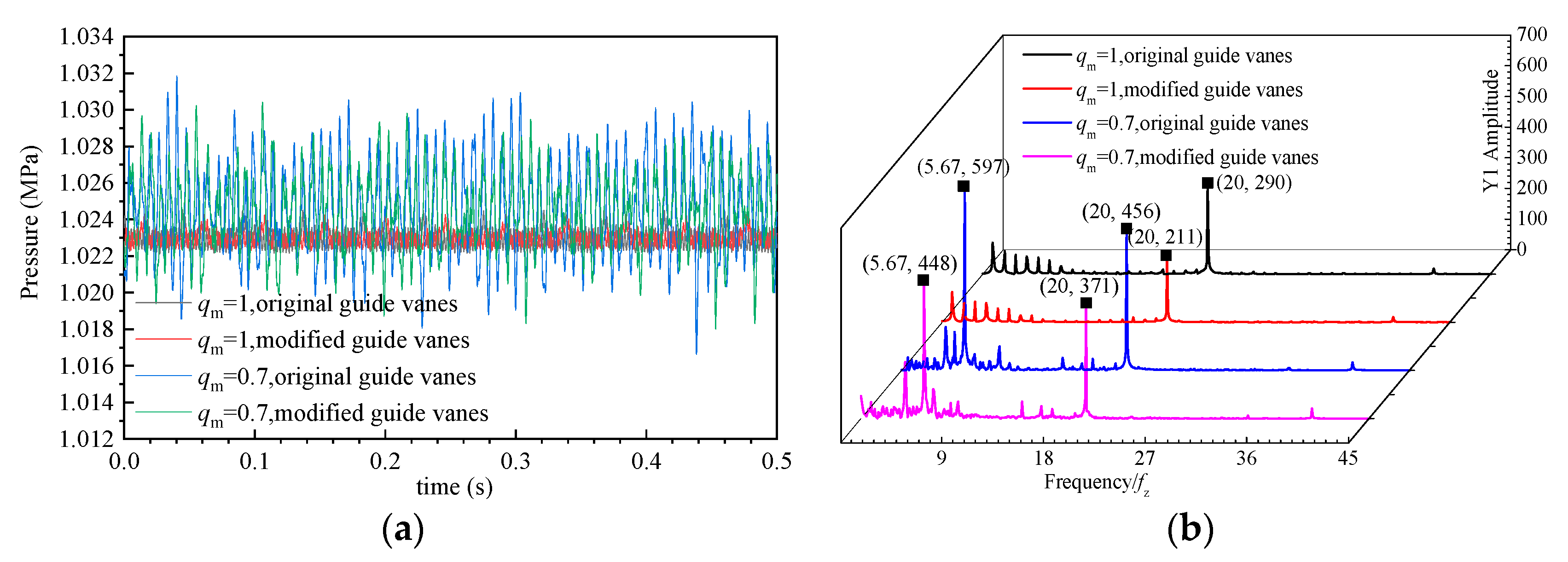 Energies 13 03822 g010 Energies 13 03822 g010