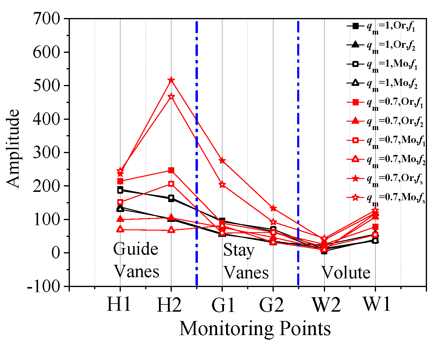 Energies 13 03822 g011 Energies 13 03822 g011