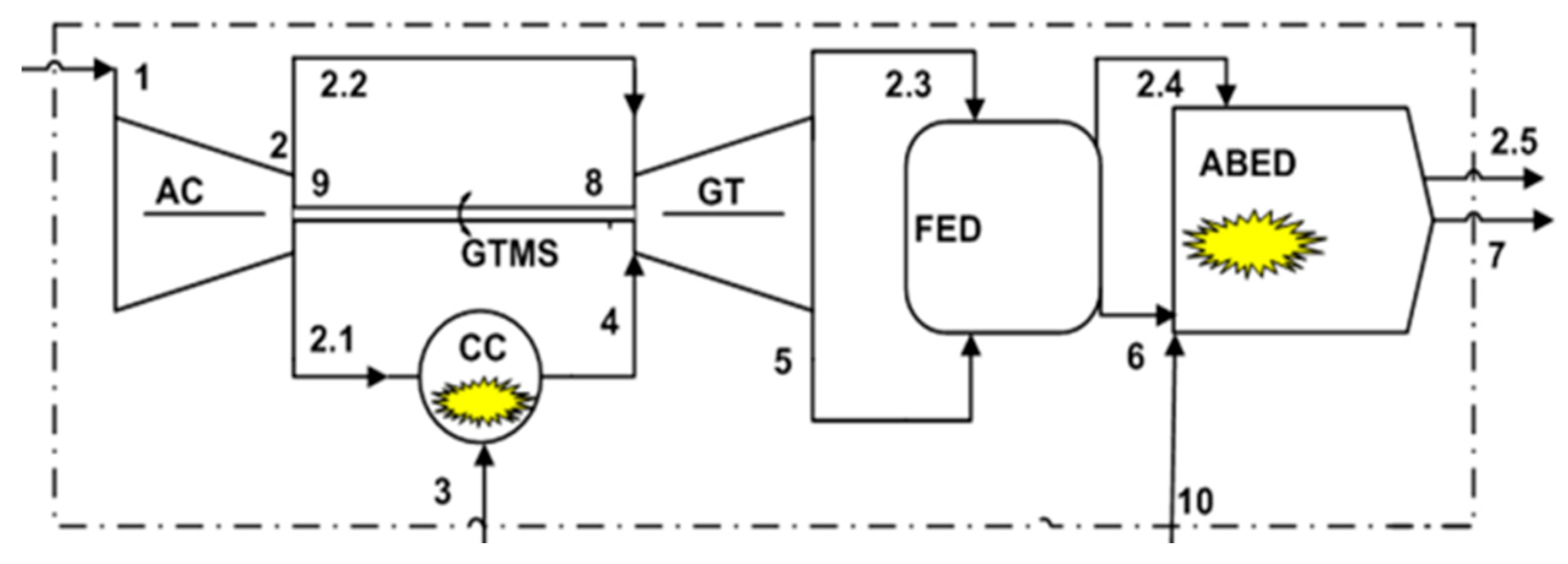 Energies 13 03823 g001 Energies 13 03823 g001