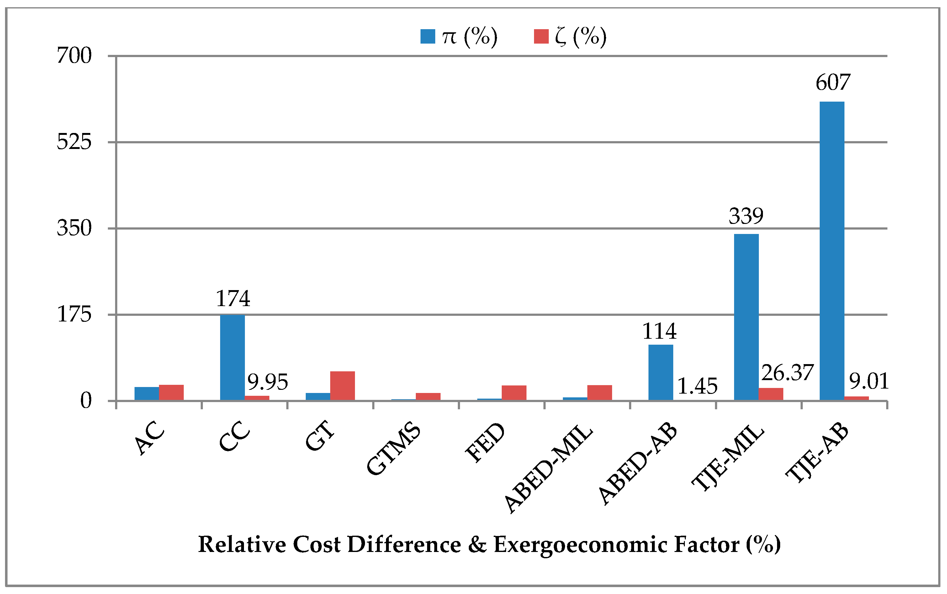 Energies 13 03823 g008 Energies 13 03823 g008