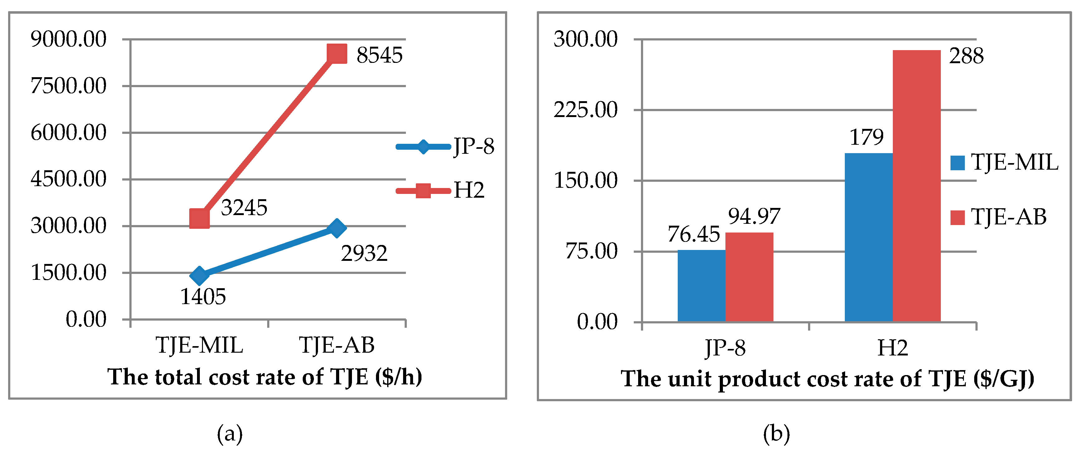 Energies 13 03823 g009 Energies 13 03823 g009
