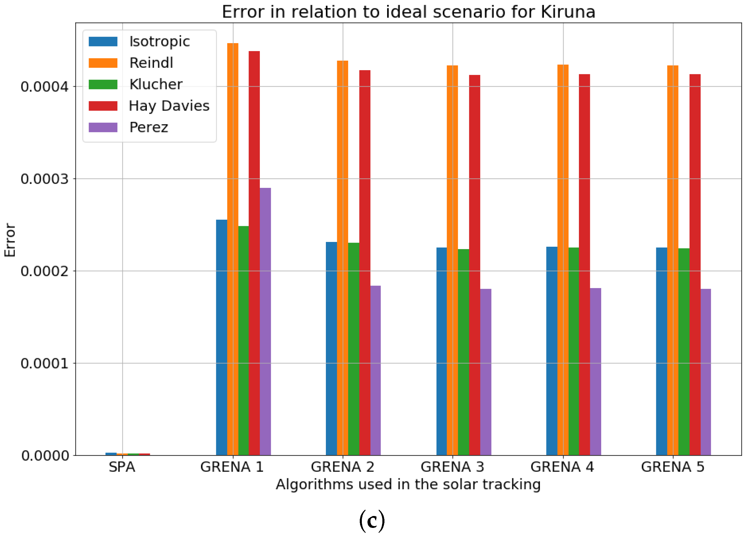 Energies 13 03826 g005b