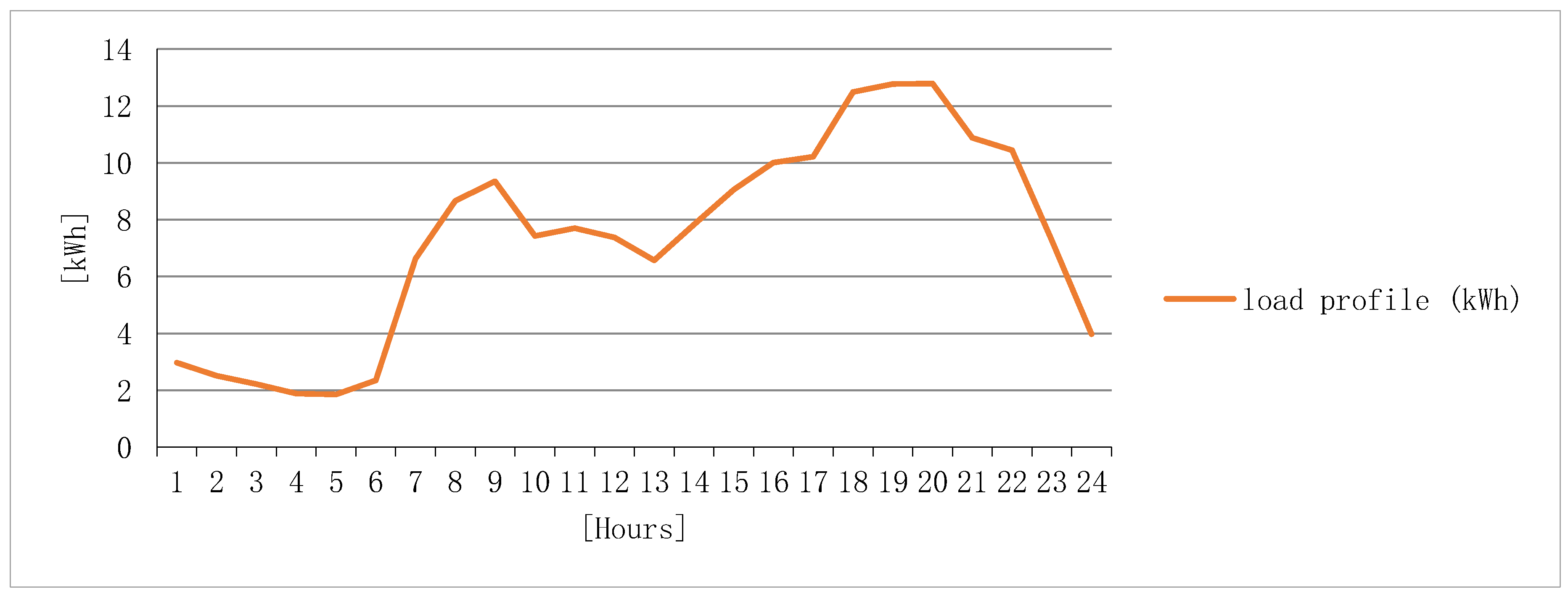 Energies 13 03827 g003