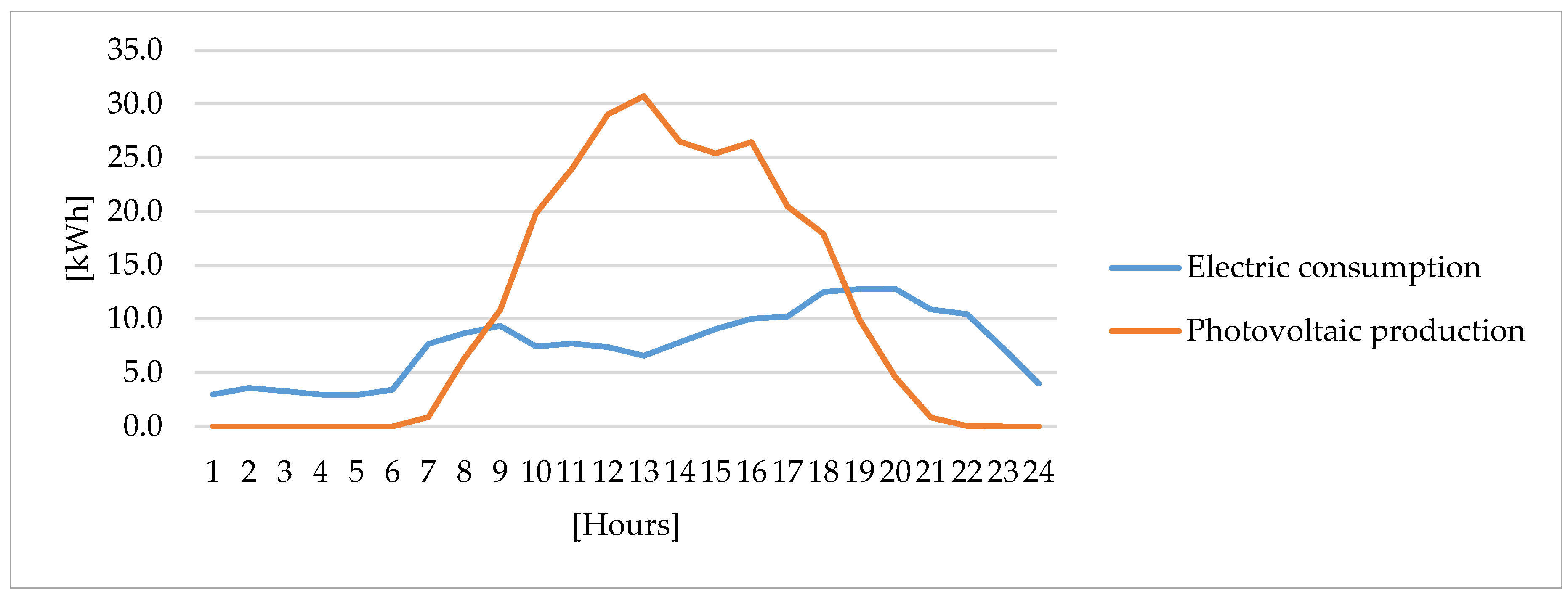 Energies 13 03827 g004