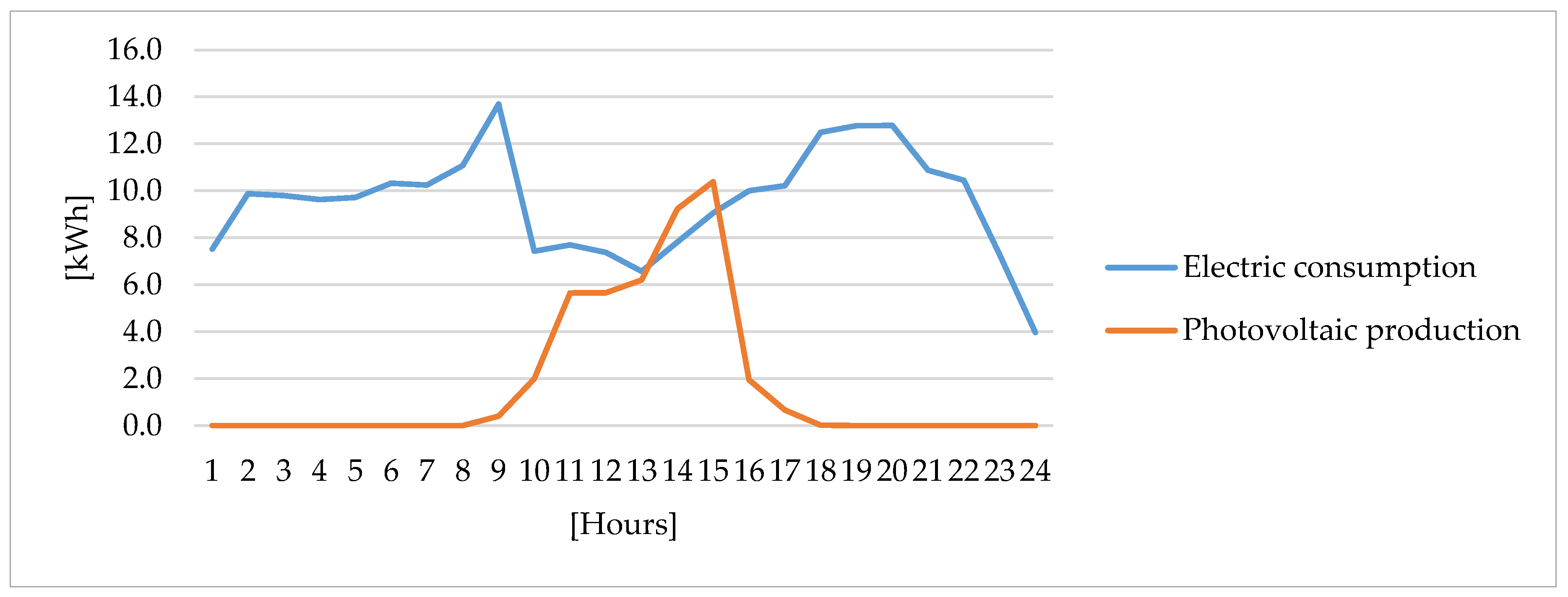 Energies 13 03827 g005