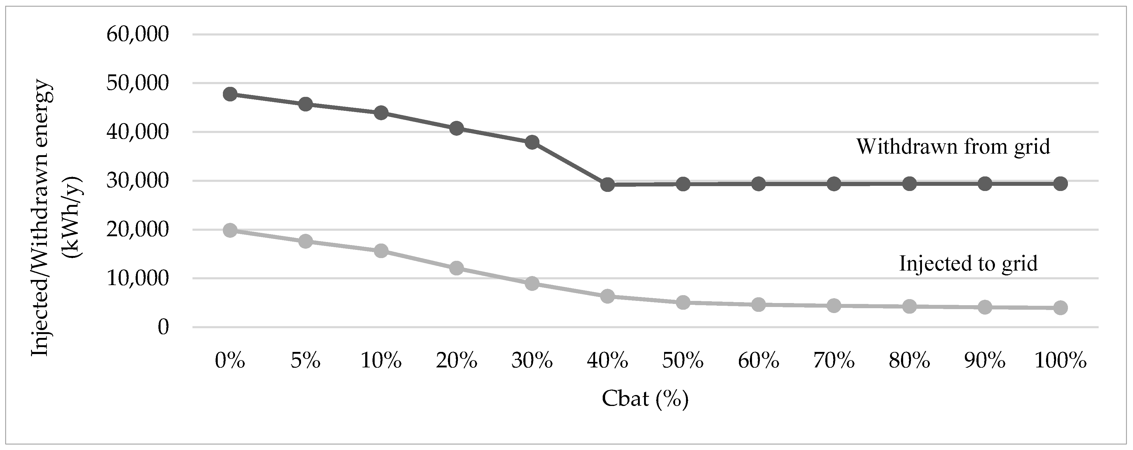 Energies 13 03827 g009