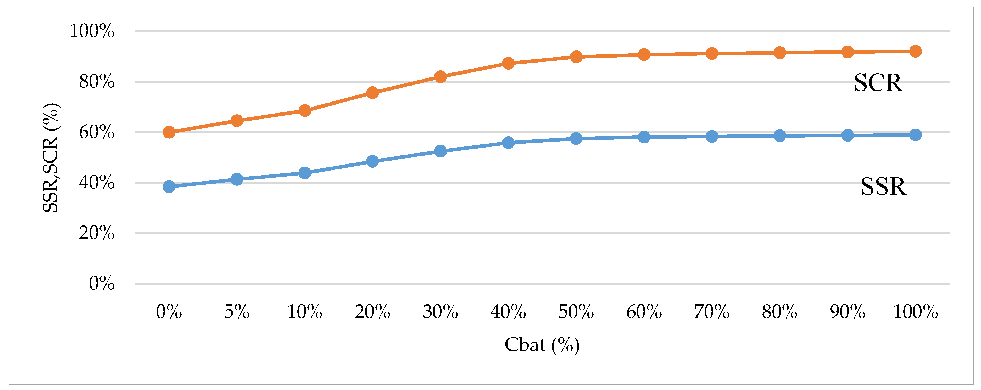 Energies 13 03827 g010