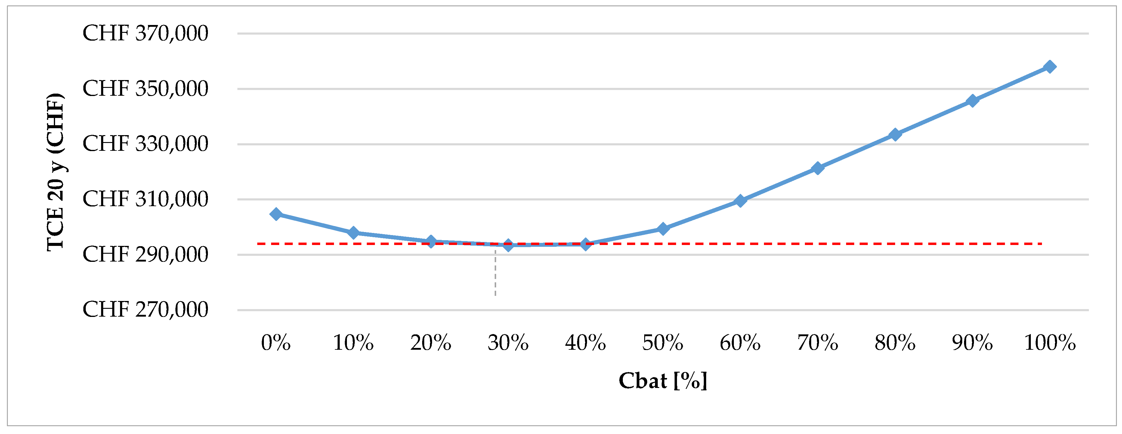Energies 13 03827 g011