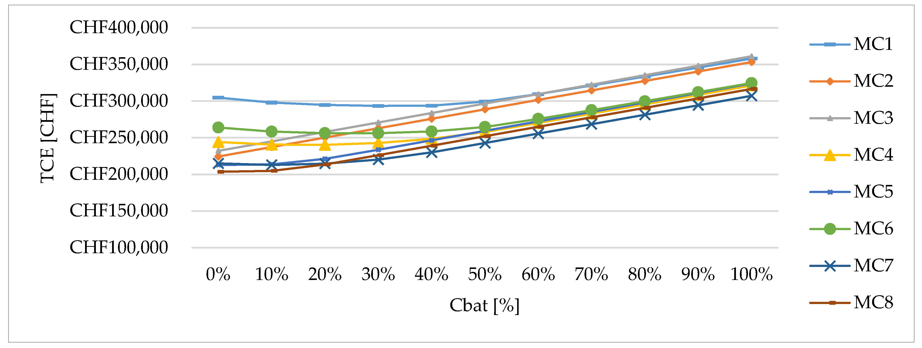 Energies 13 03827 g012