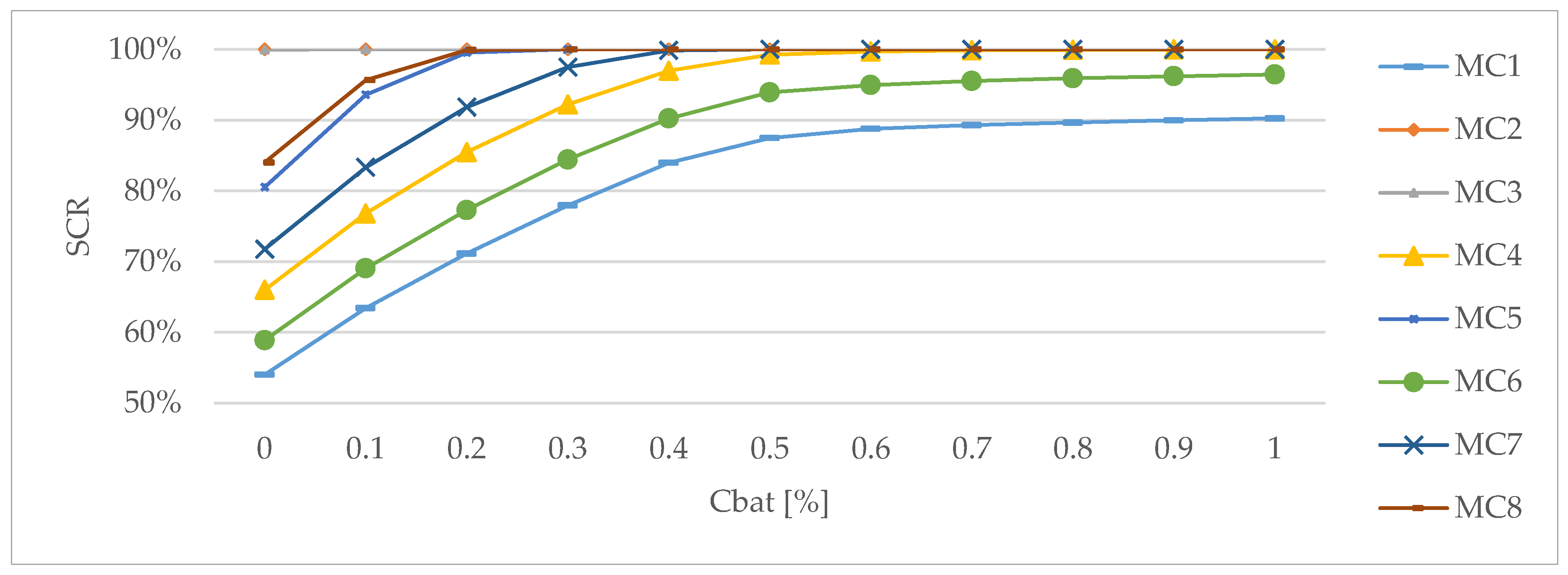 Energies 13 03827 g013