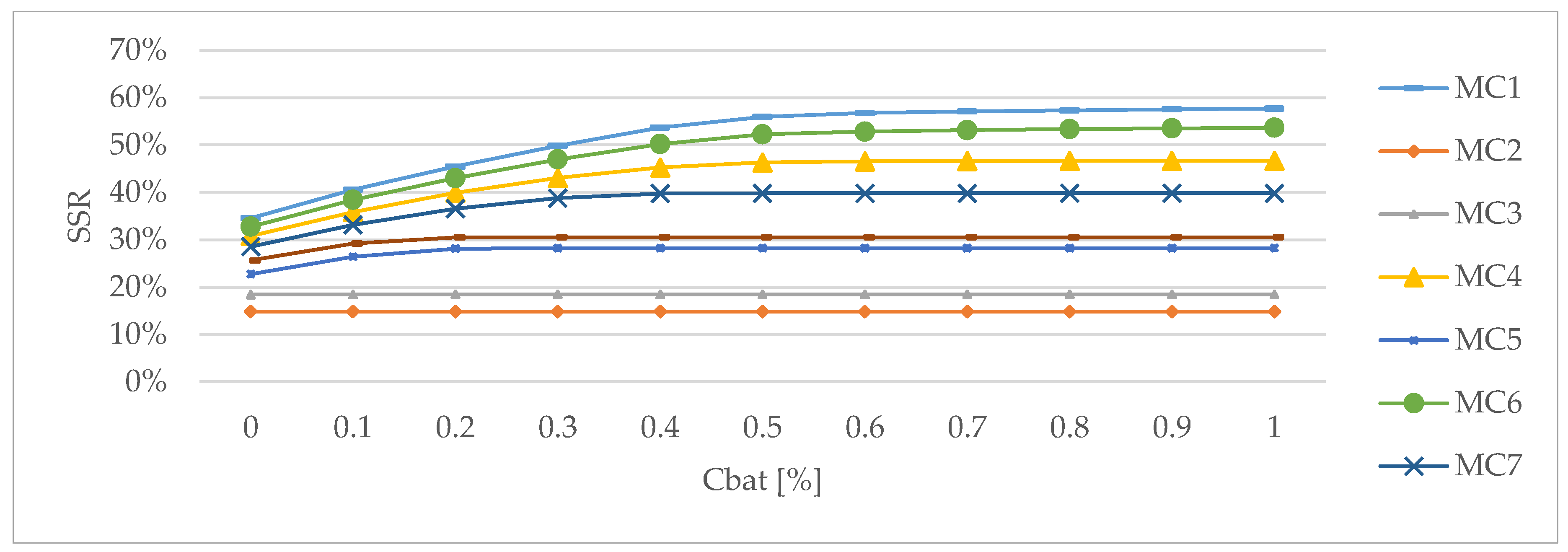 Energies 13 03827 g014