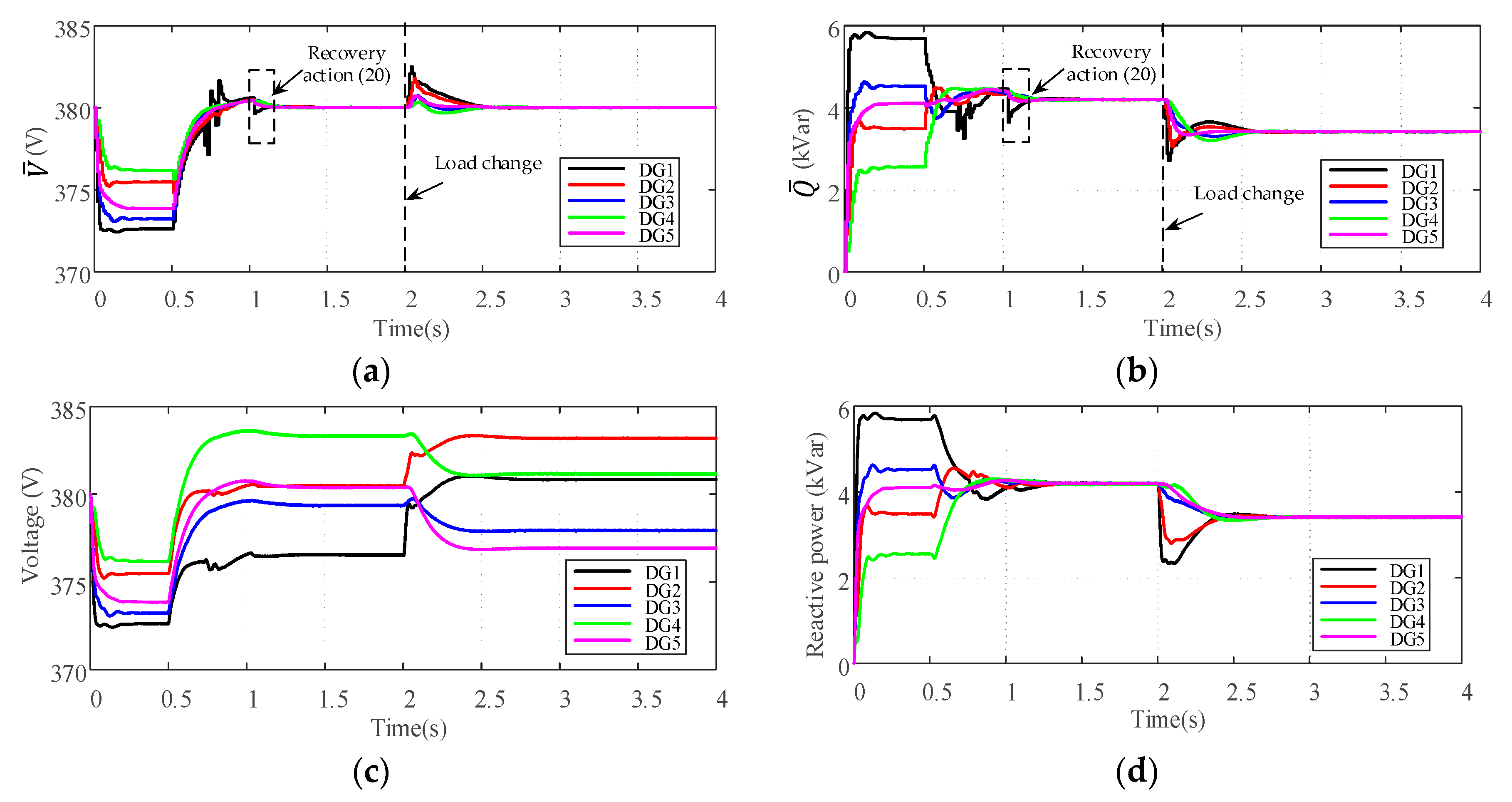 Energies 13 03828 g006a Energies 13 03828 g006a