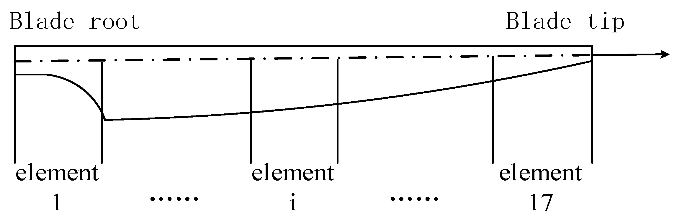 Energies 13 03833 g002 Energies 13 03833 g002