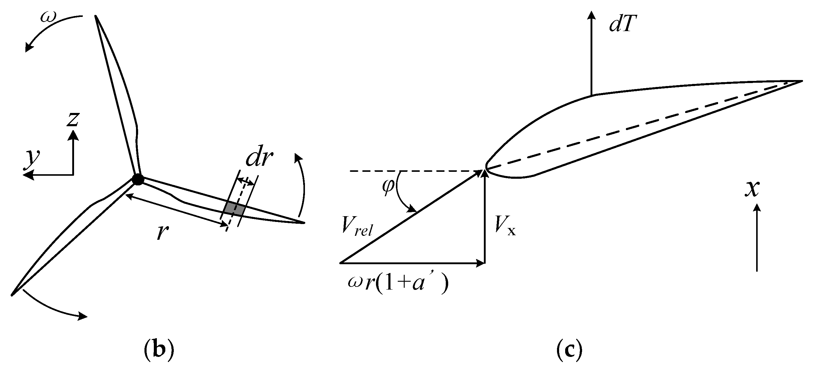 Energies 13 03833 g003b Energies 13 03833 g003b