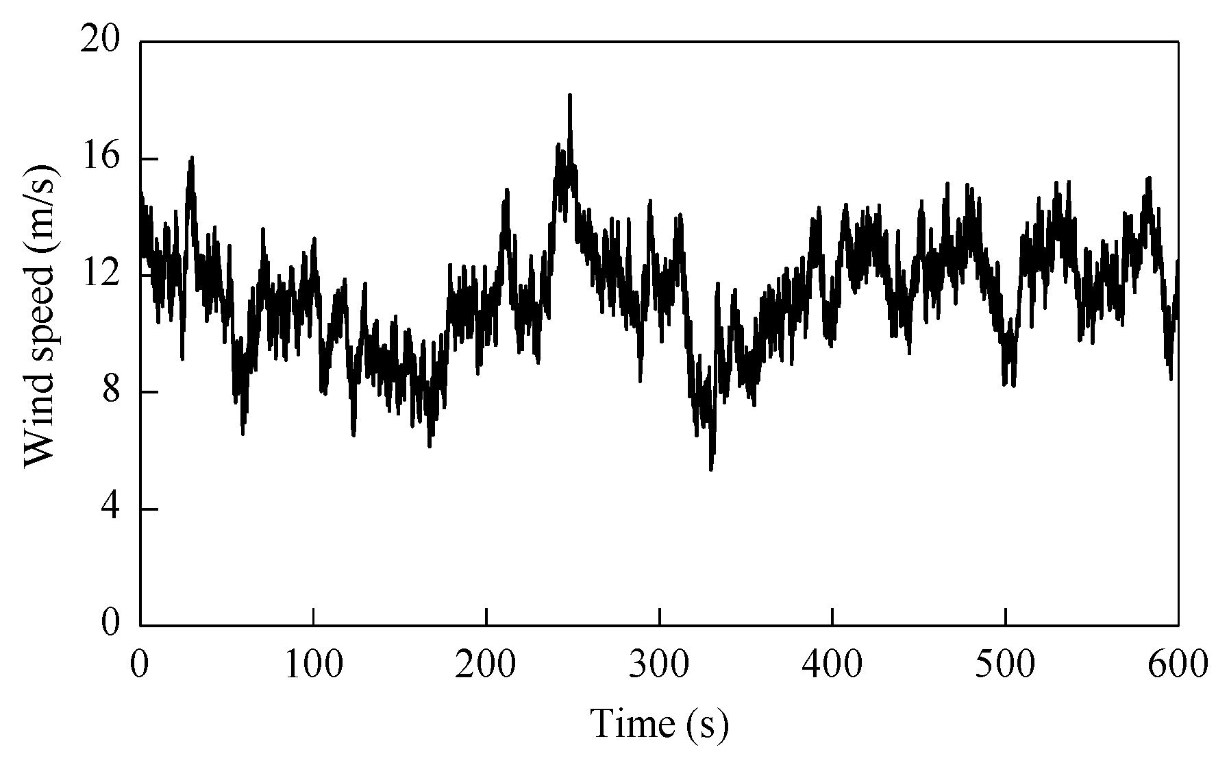 Energies 13 03833 g004 Energies 13 03833 g004