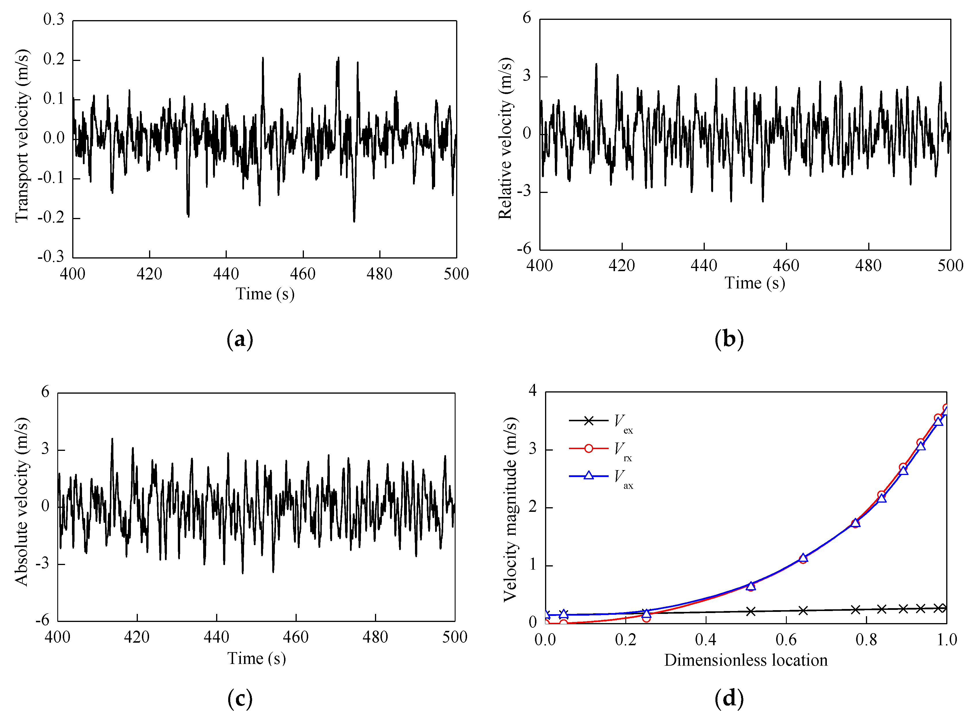 Energies 13 03833 g006 Energies 13 03833 g006