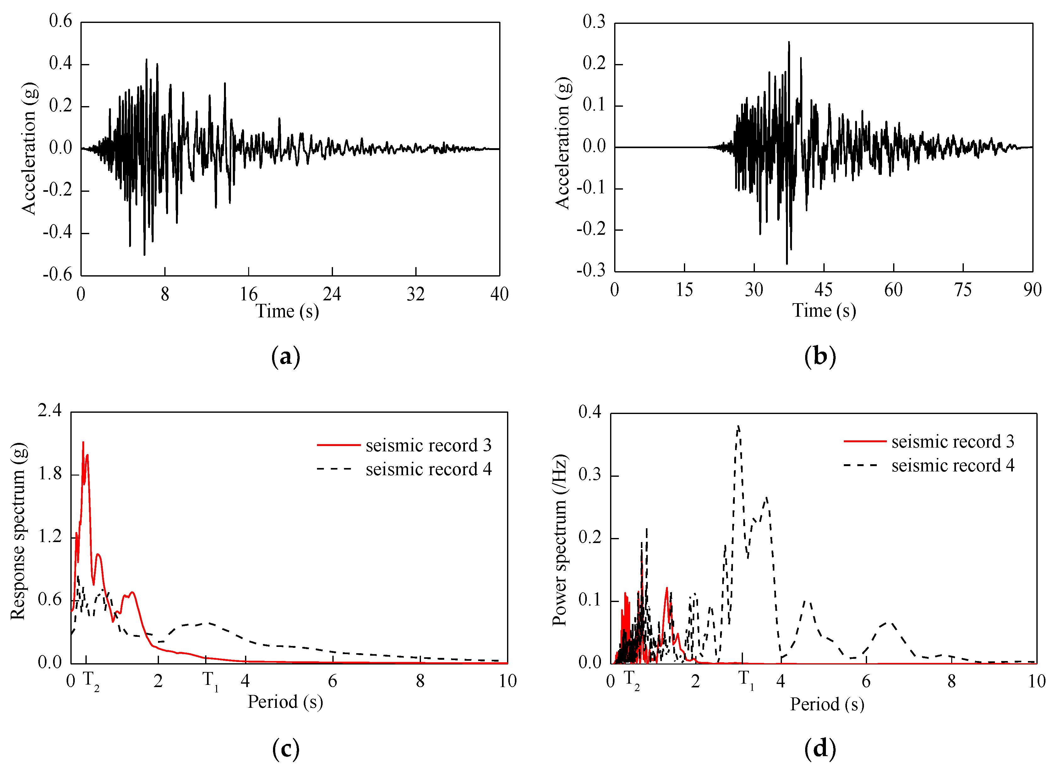 Energies 13 03833 g008 Energies 13 03833 g008