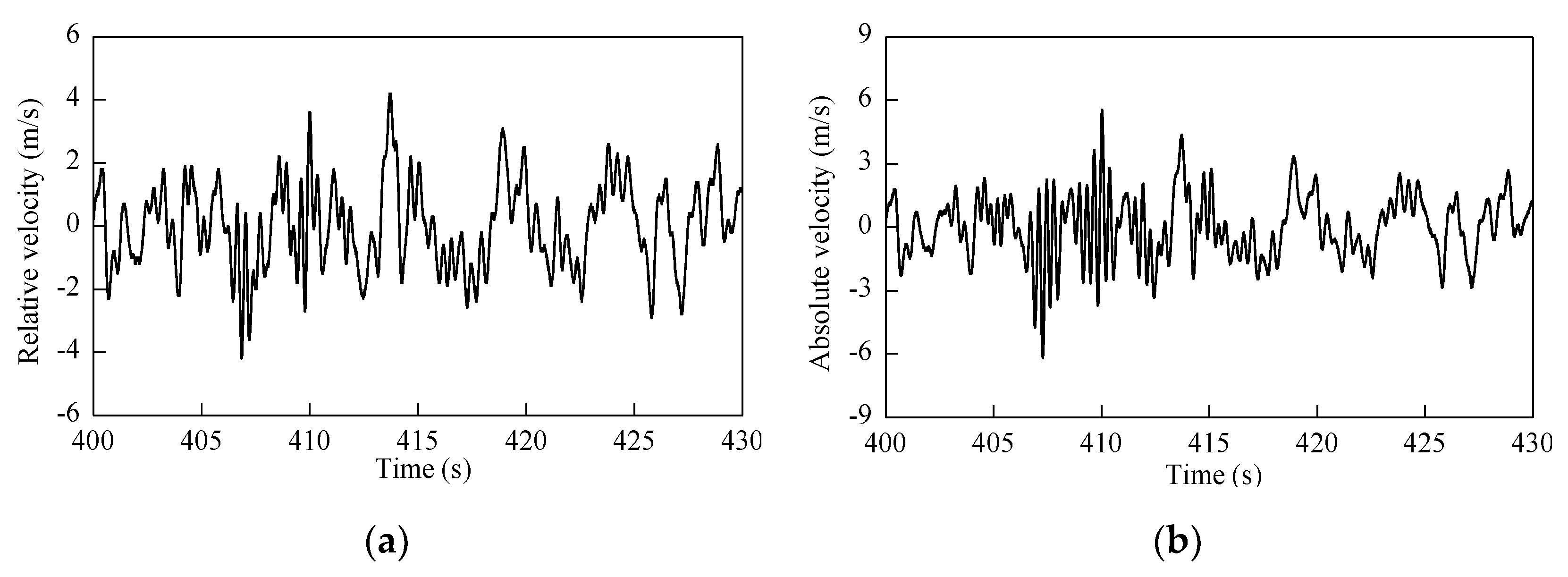 Energies 13 03833 g010a Energies 13 03833 g010a
