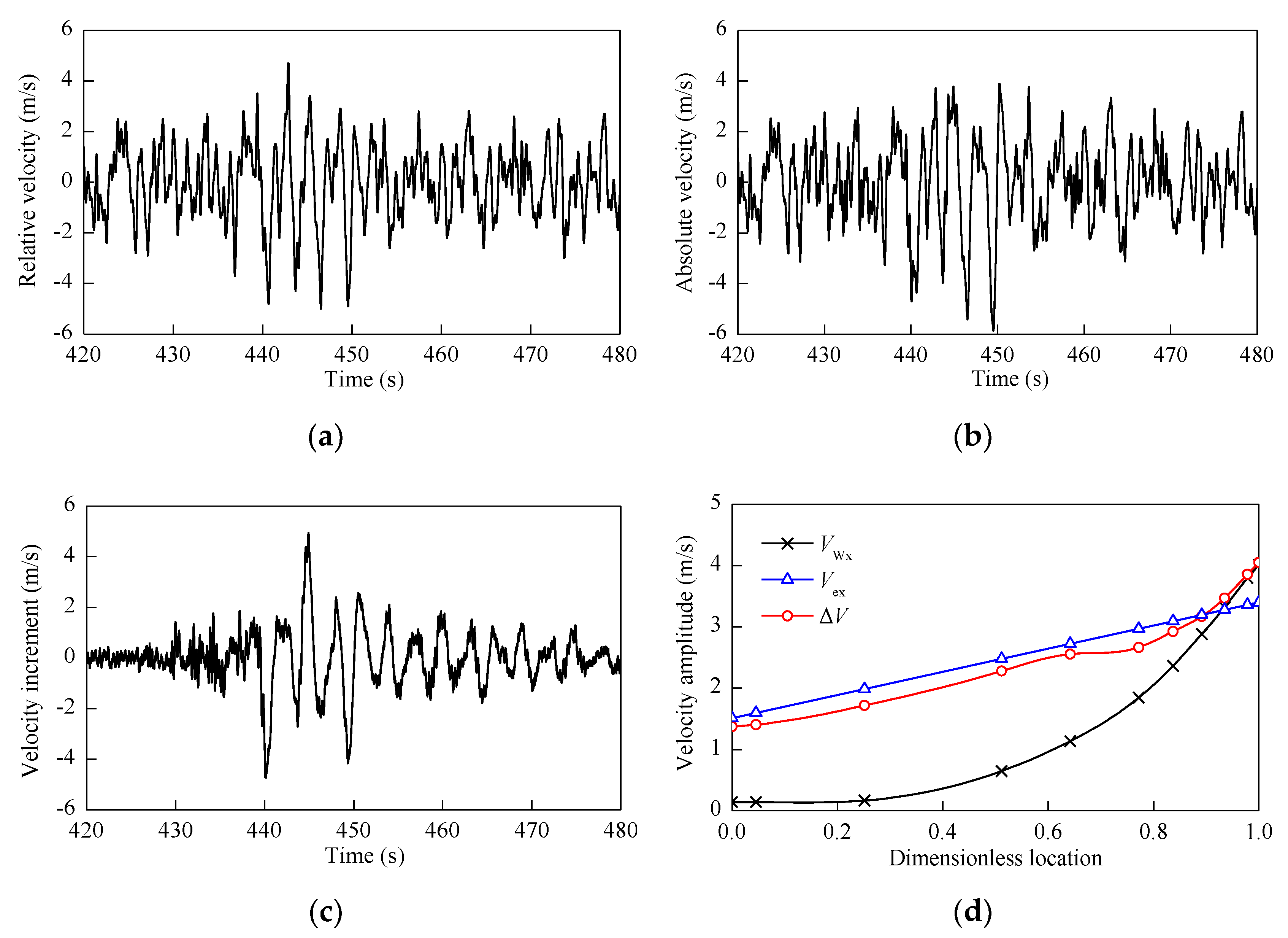 Energies 13 03833 g012 Energies 13 03833 g012