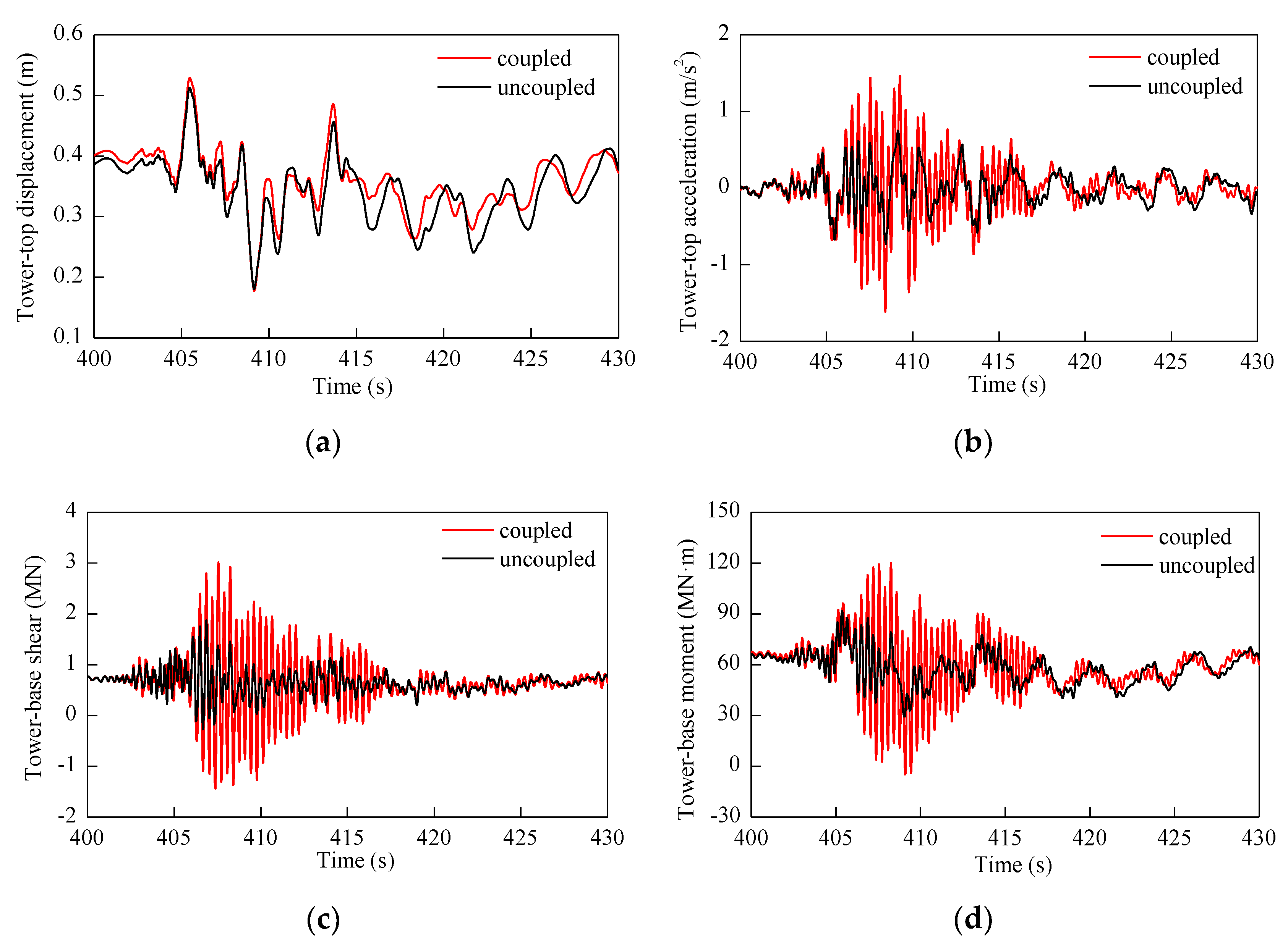 Energies 13 03833 g016 Energies 13 03833 g016
