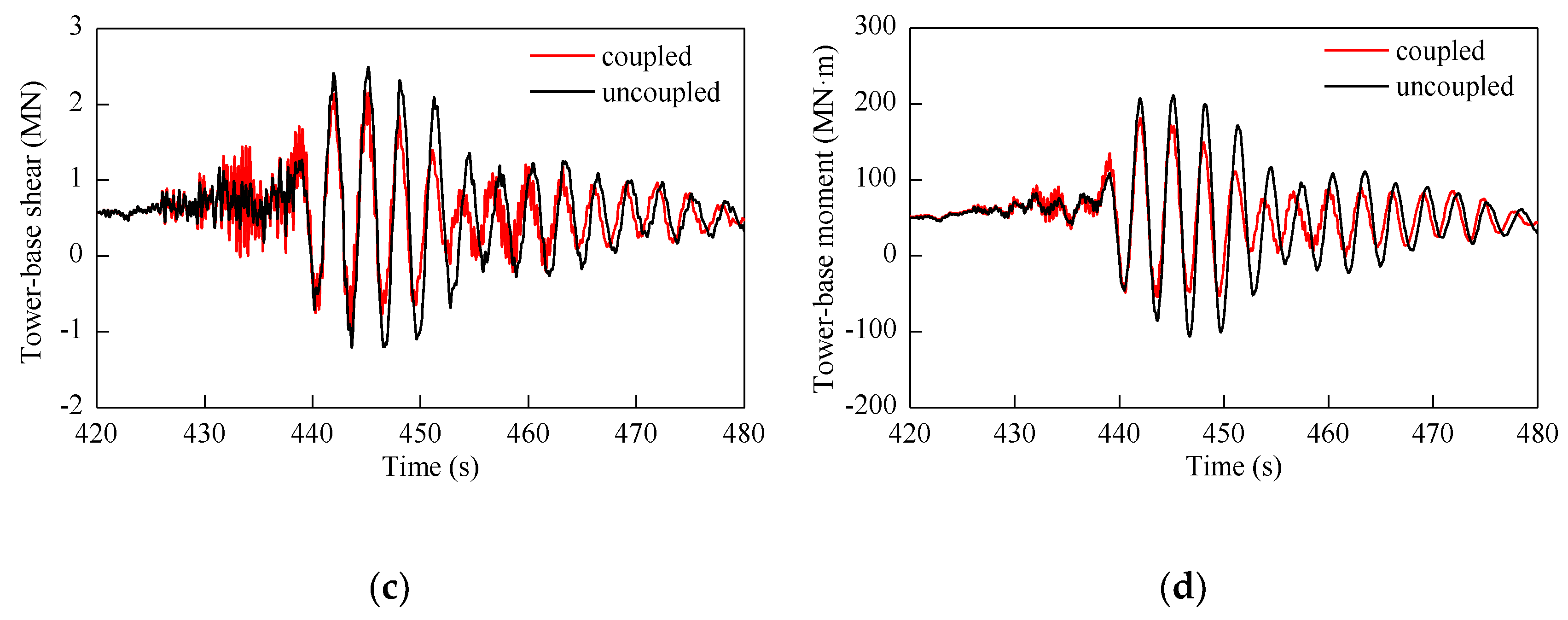 Energies 13 03833 g017b Energies 13 03833 g017b