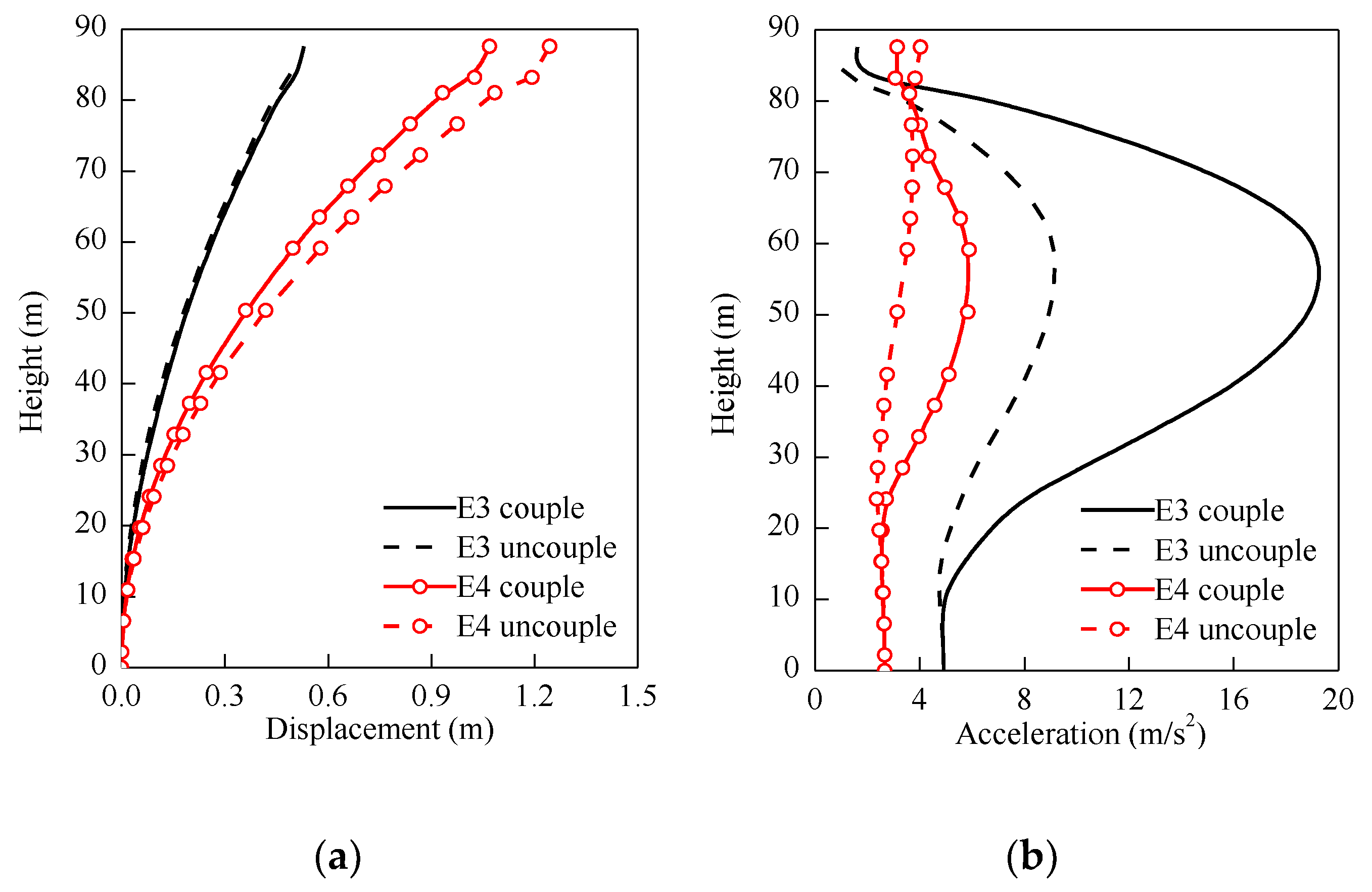 Energies 13 03833 g018a Energies 13 03833 g018a