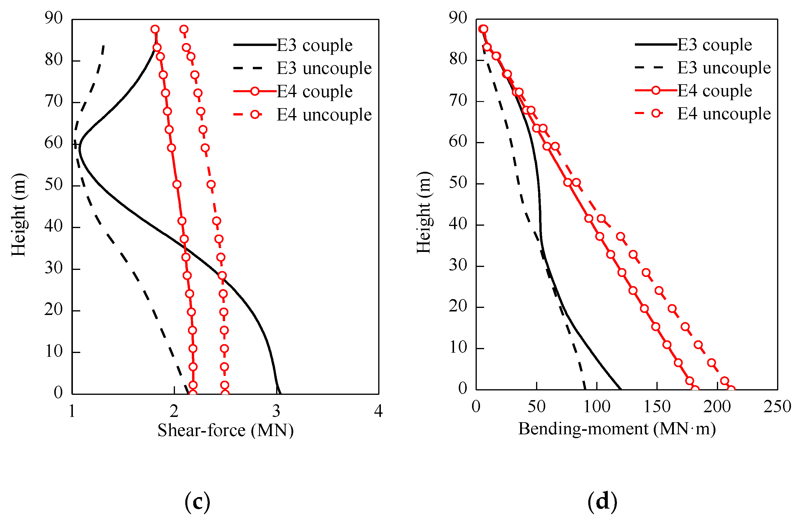 Energies 13 03833 g018b Energies 13 03833 g018b