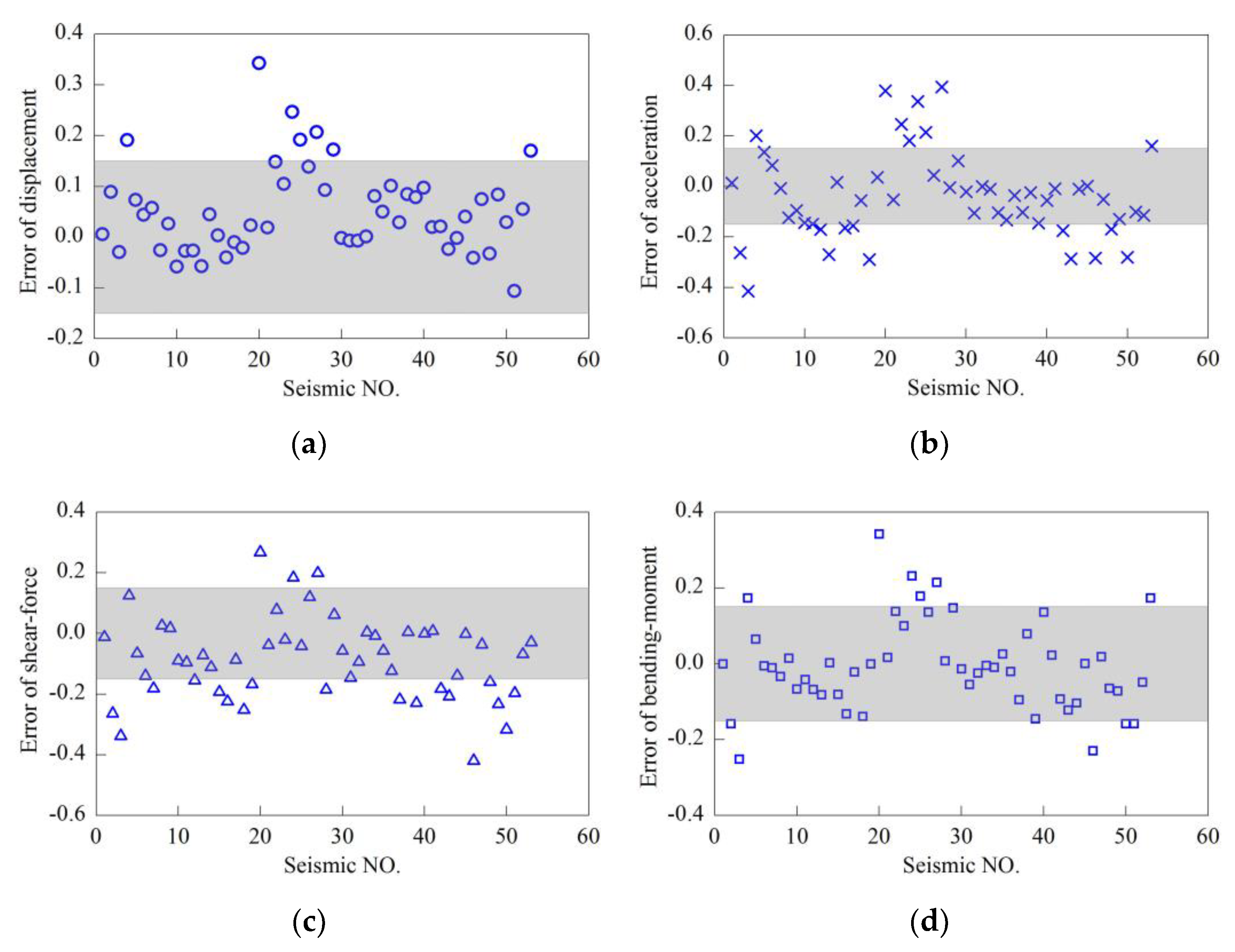 Energies 13 03833 g019 Energies 13 03833 g019