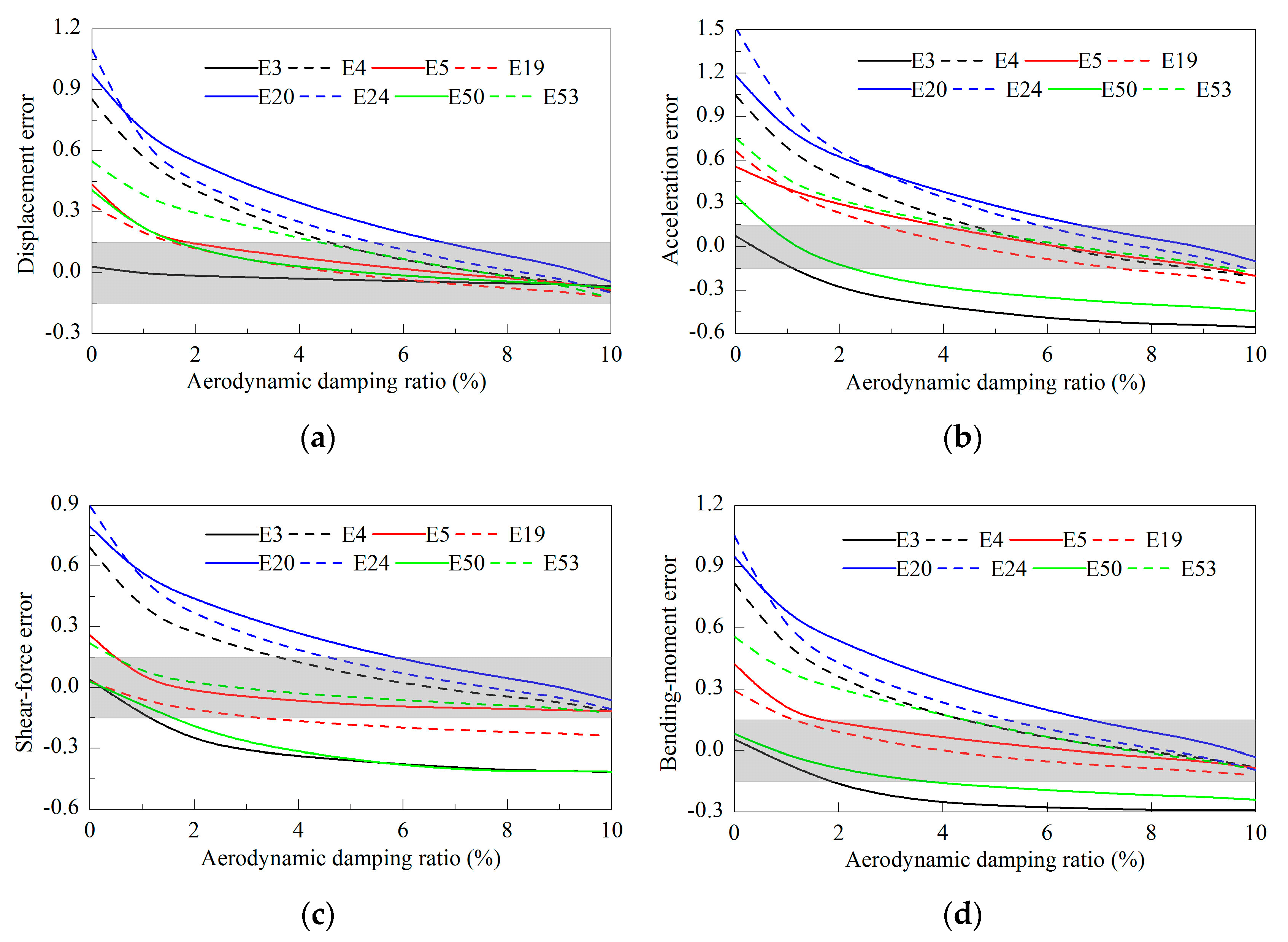 Energies 13 03833 g021 Energies 13 03833 g021