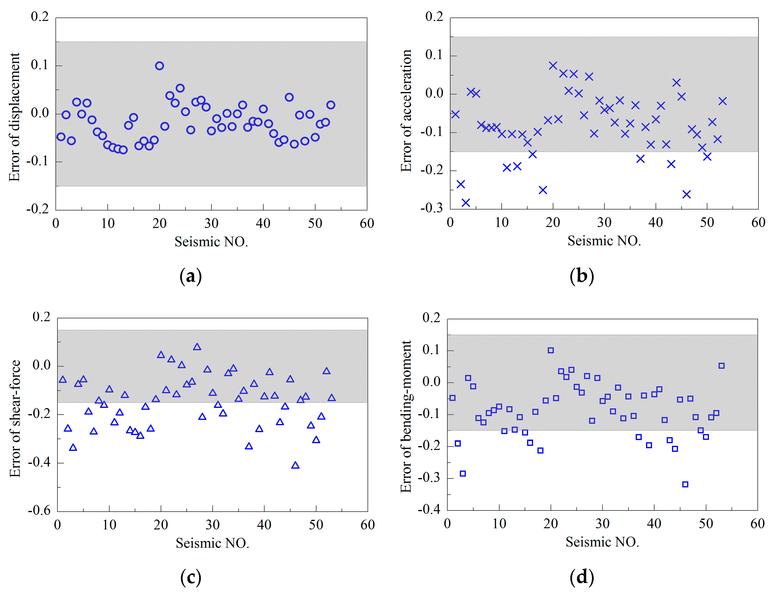 Energies 13 03833 g022 Energies 13 03833 g022