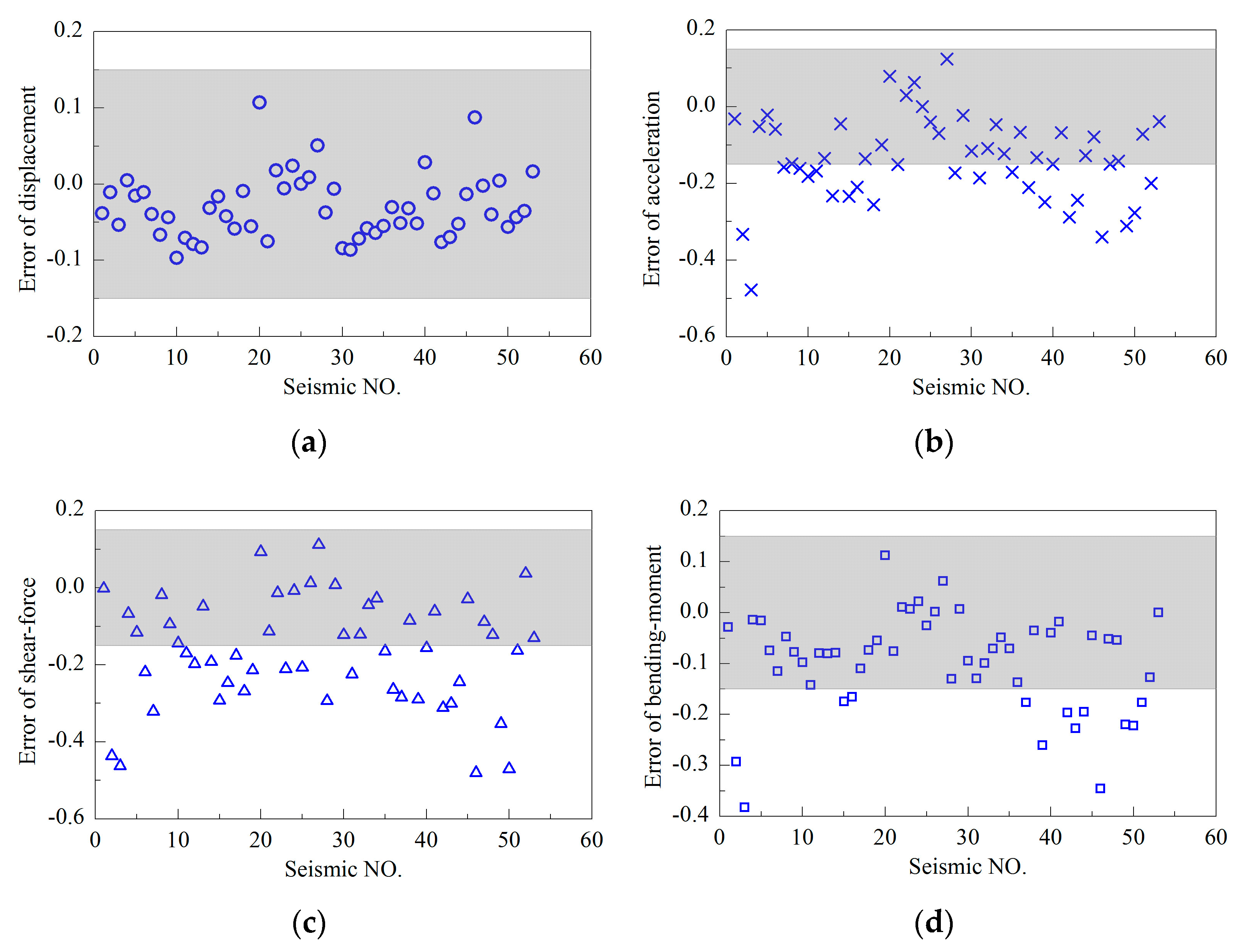 Energies 13 03833 g024 Energies 13 03833 g024