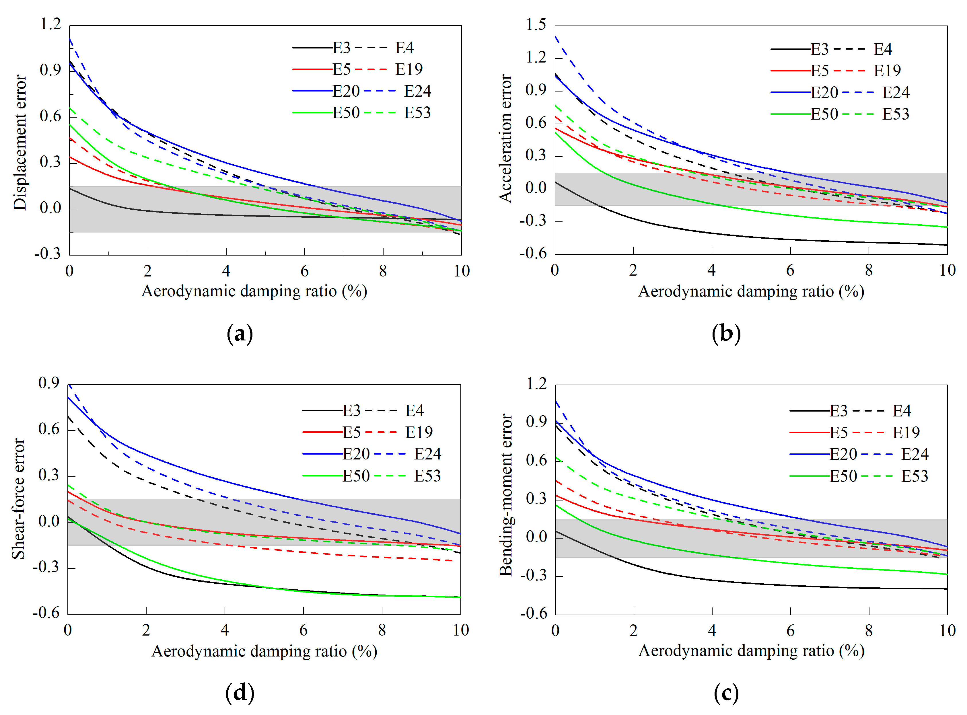 Energies 13 03833 g025 Energies 13 03833 g025