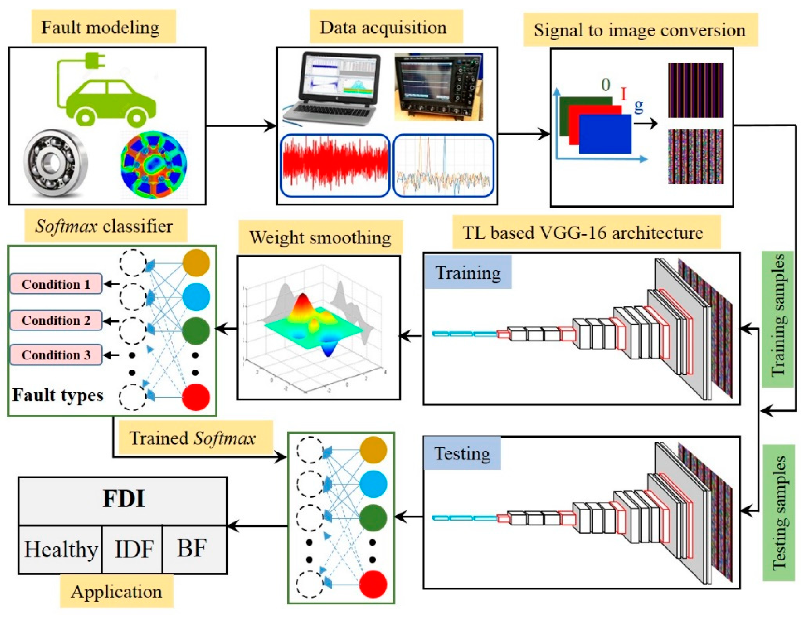 Energies 13 03834 g011