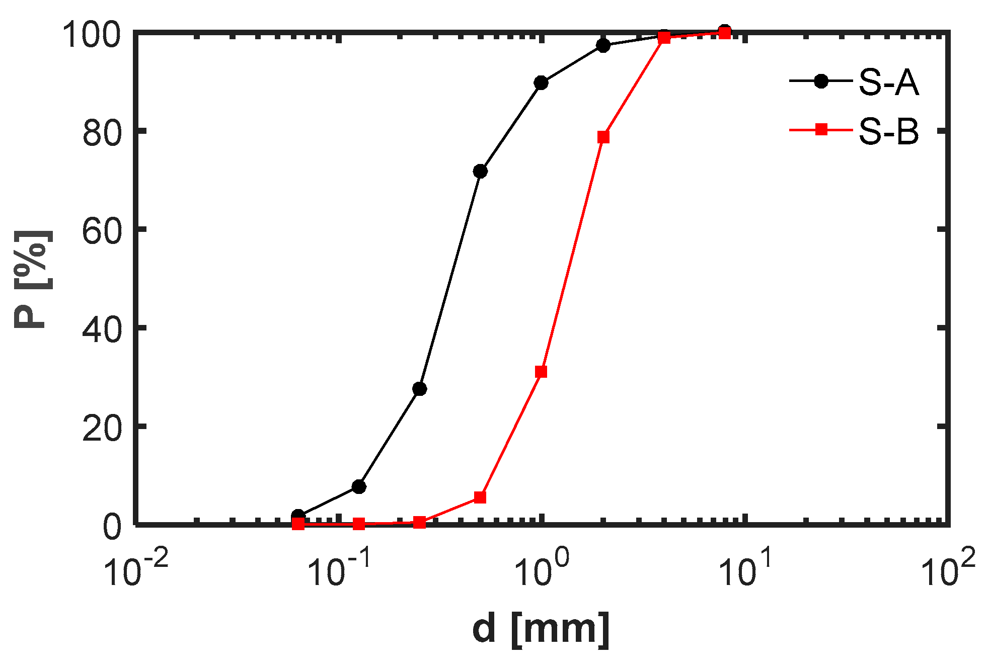 Energies 13 03835 g004