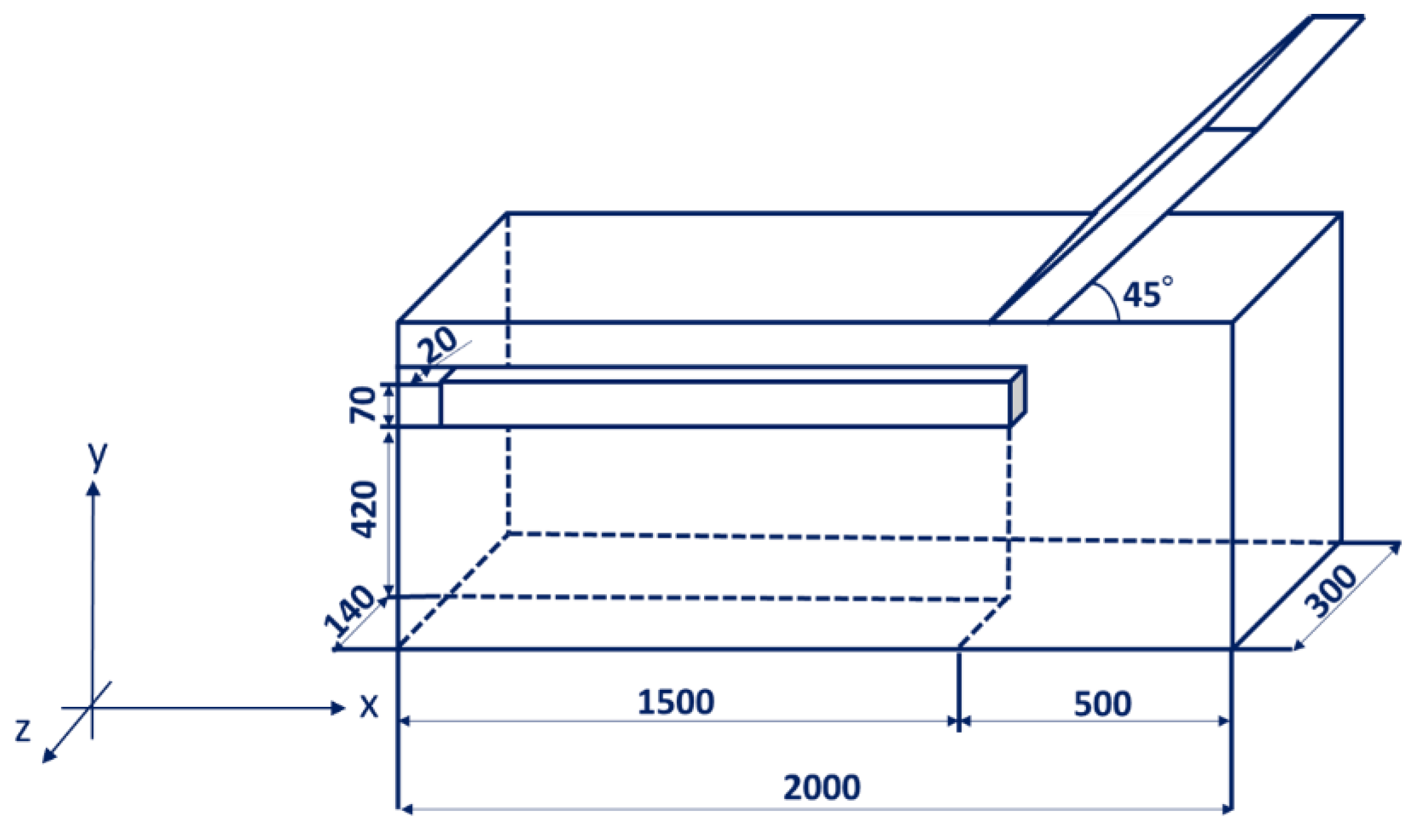 Energies 13 03836 g003 Energies 13 03836 g003