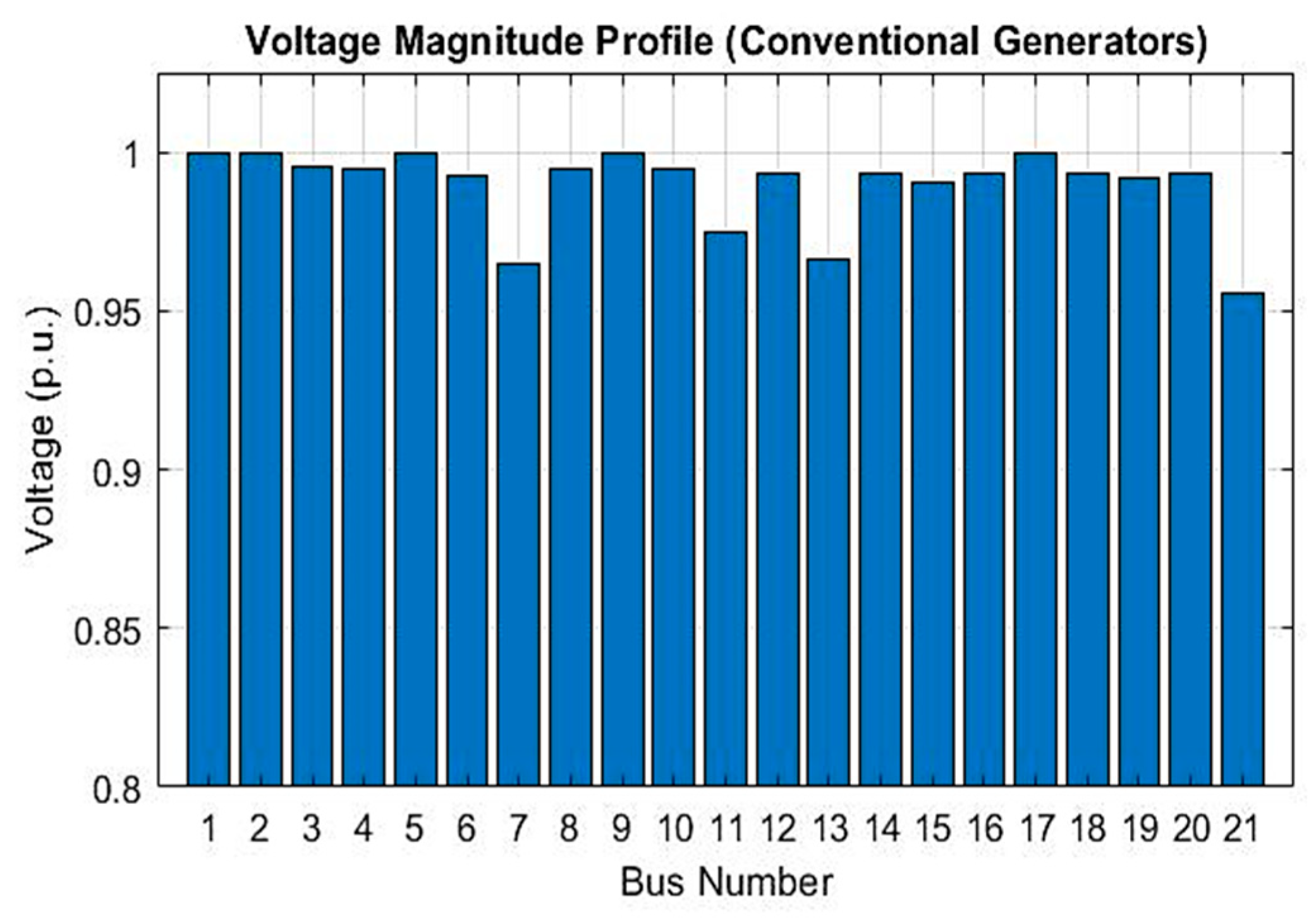 Energies 13 03838 g003