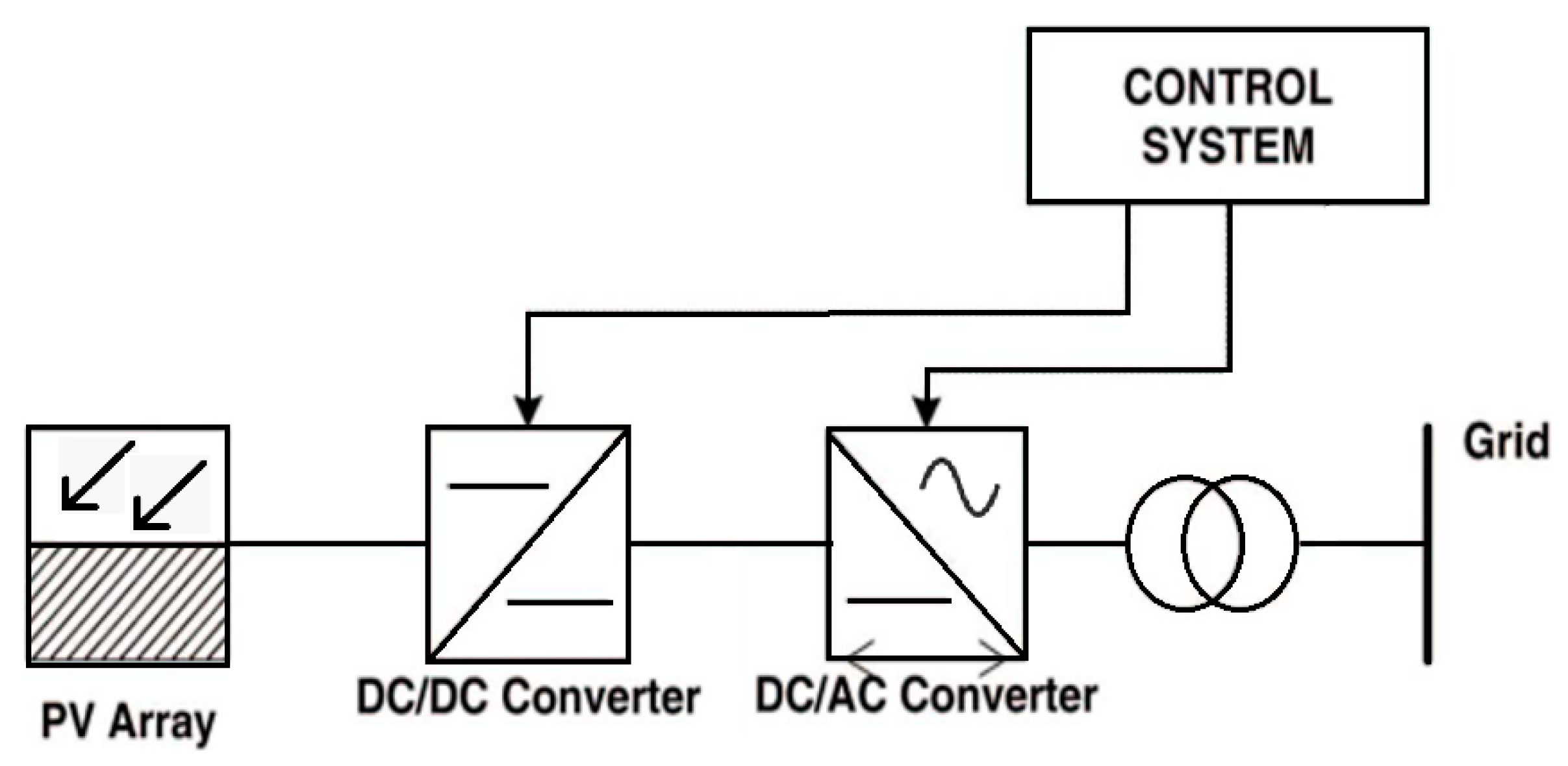 Energies 13 03838 g011