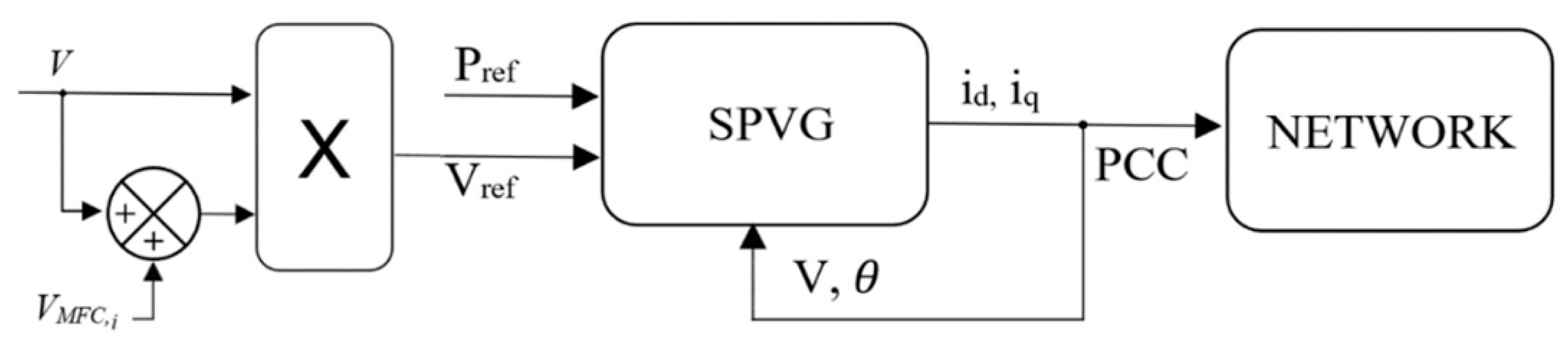 Energies 13 03838 g012