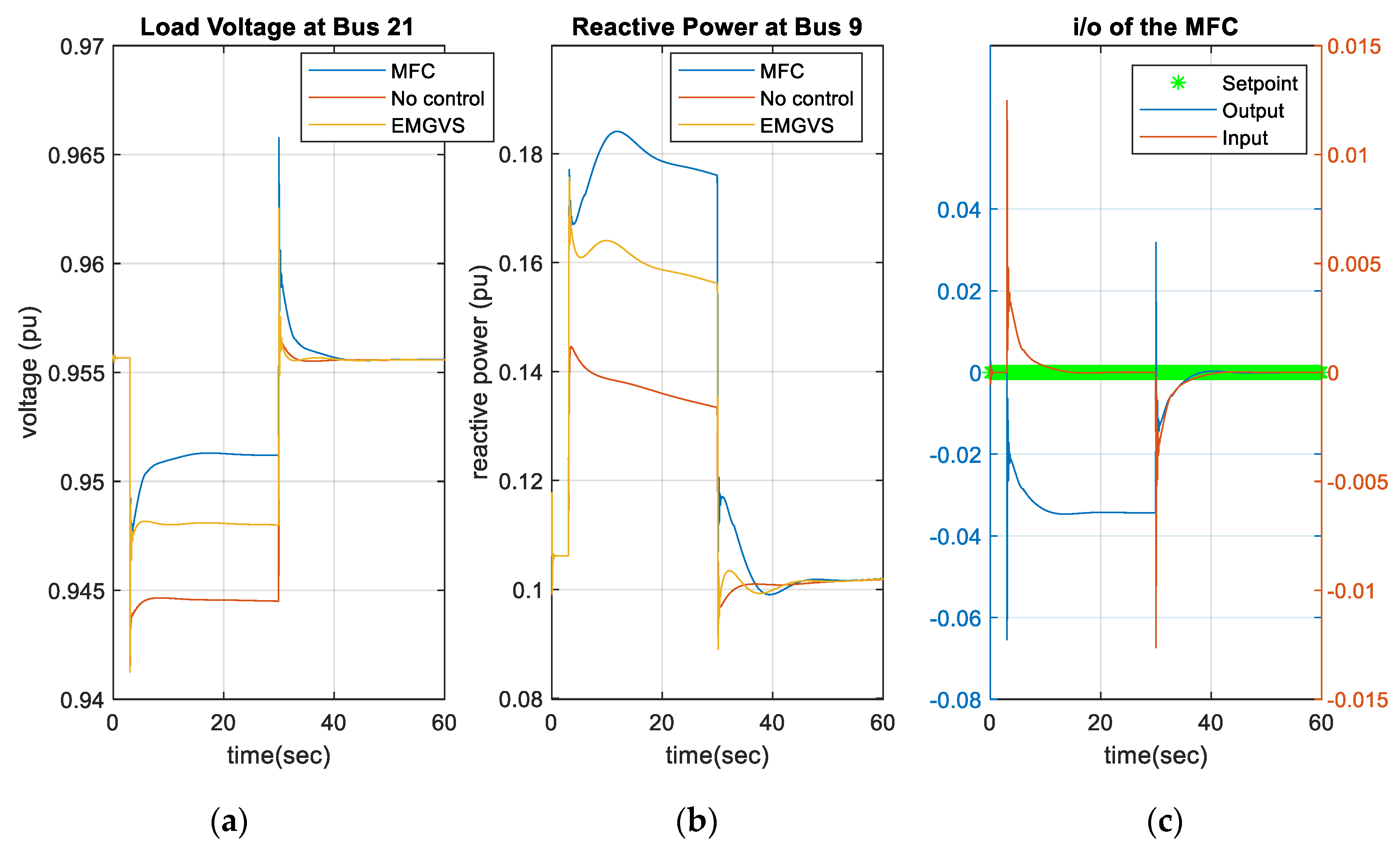 Energies 13 03838 g015