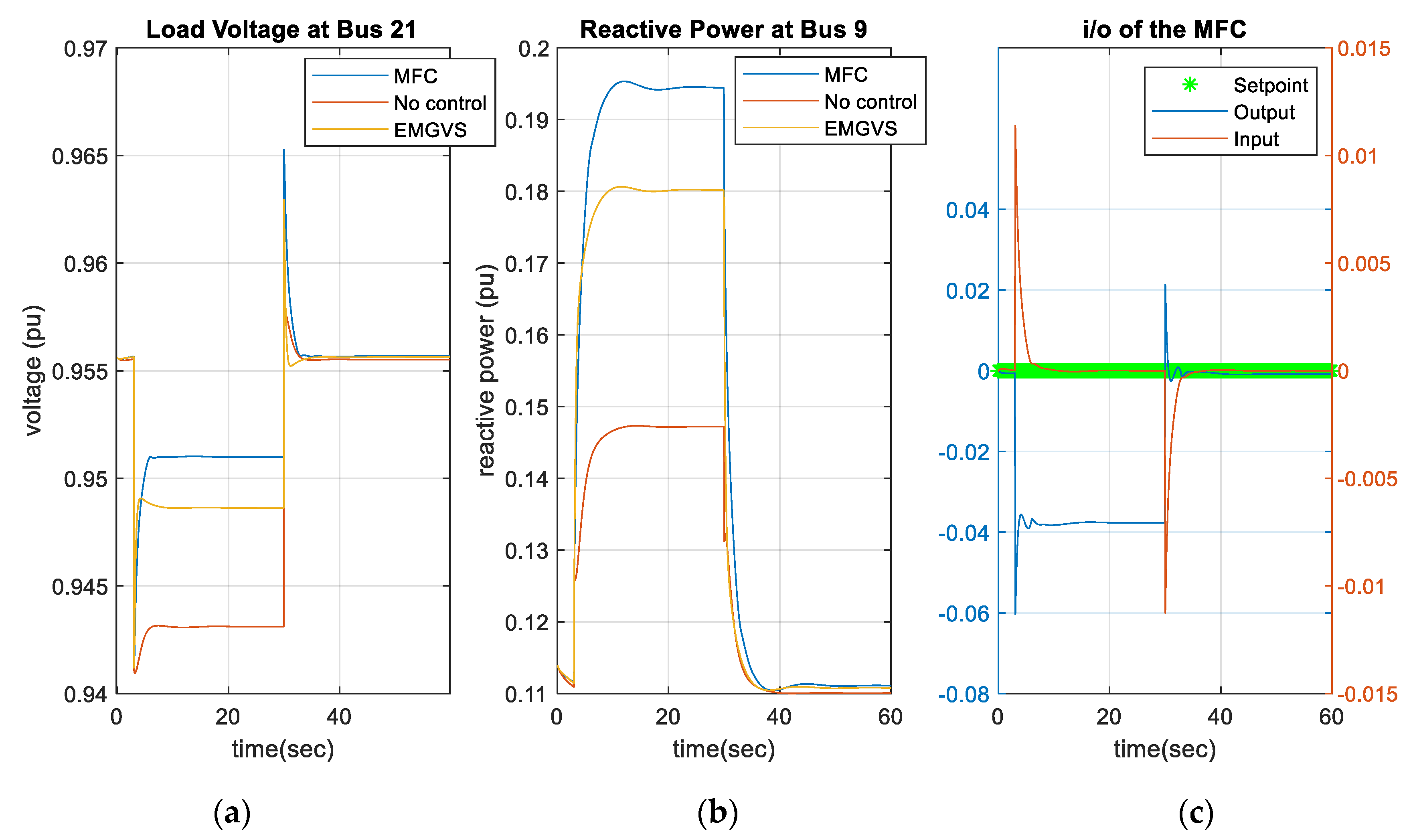 Energies 13 03838 g017