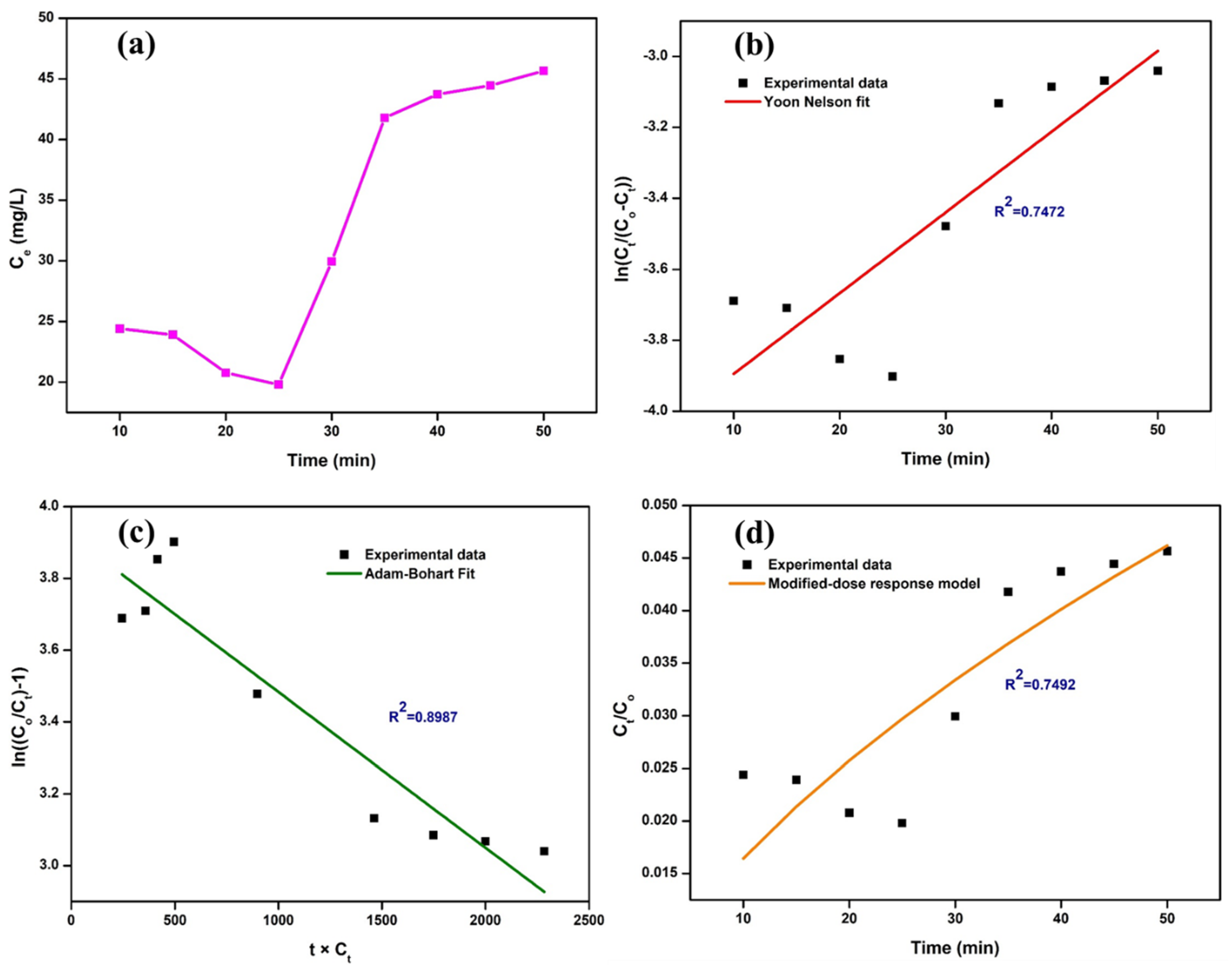 Energies 13 03839 g006 Energies 13 03839 g006