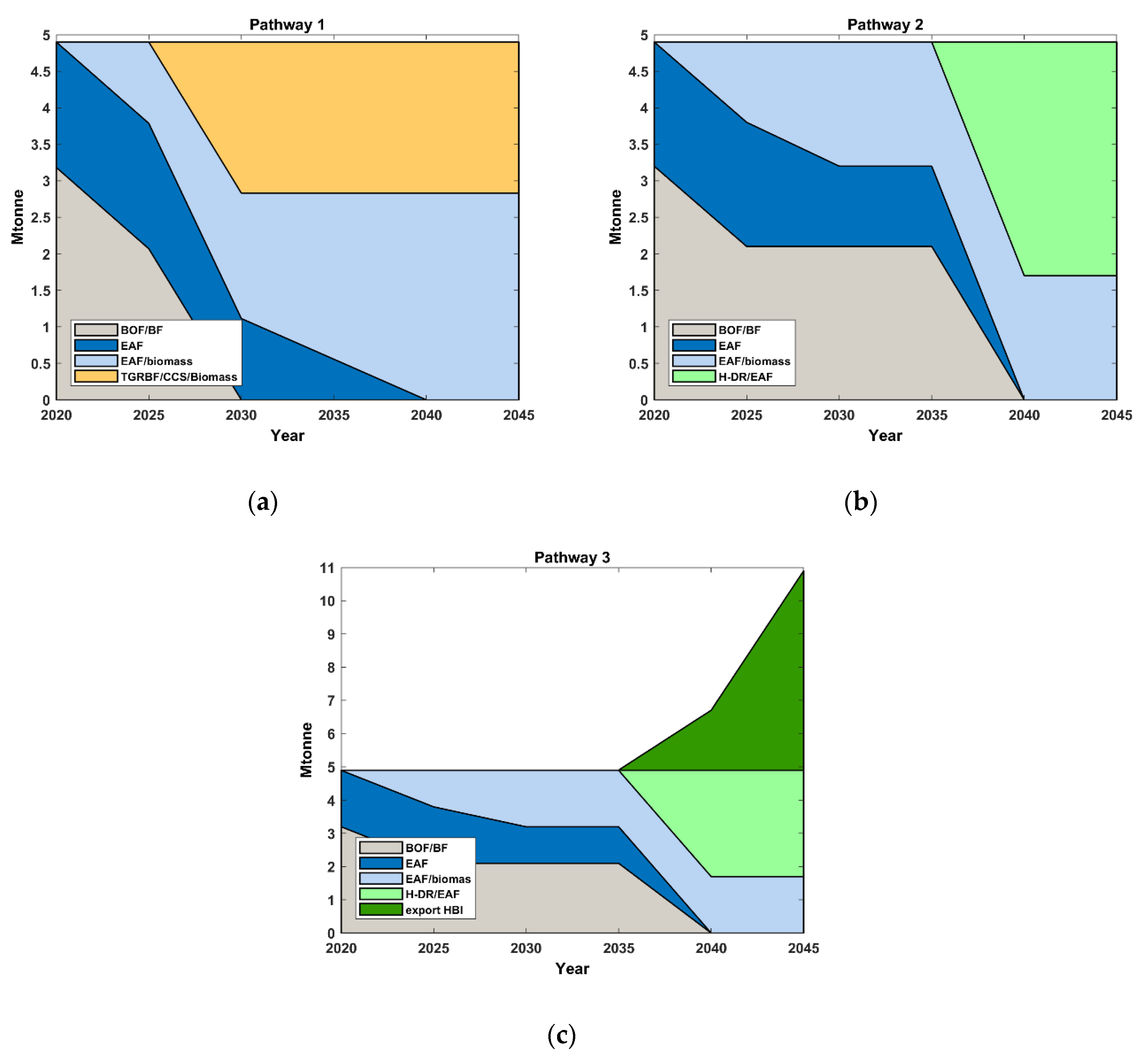 Energies 13 03840 g002 Energies 13 03840 g002