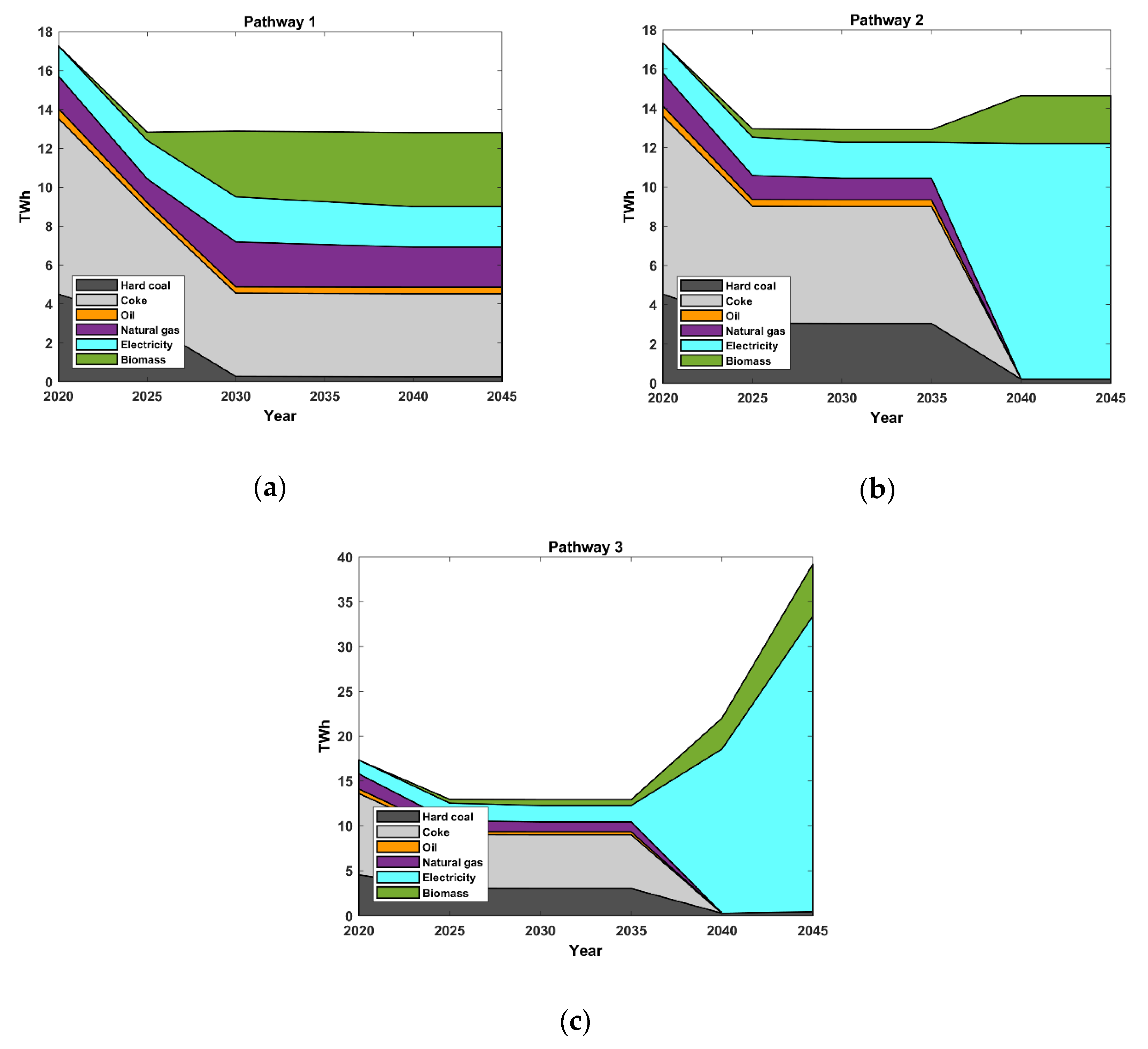 Energies 13 03840 g003 Energies 13 03840 g003