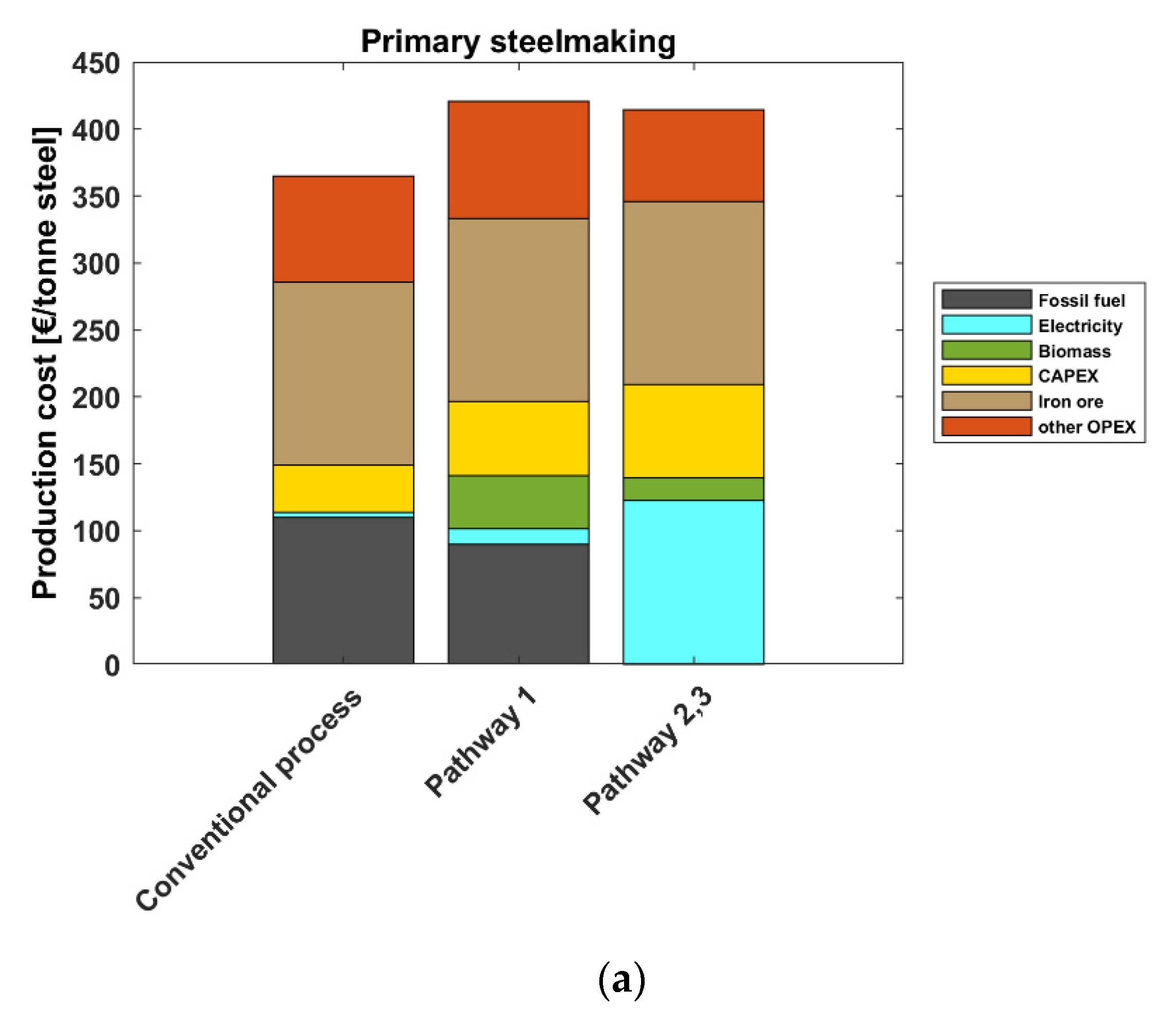 Energies 13 03840 g004a Energies 13 03840 g004a