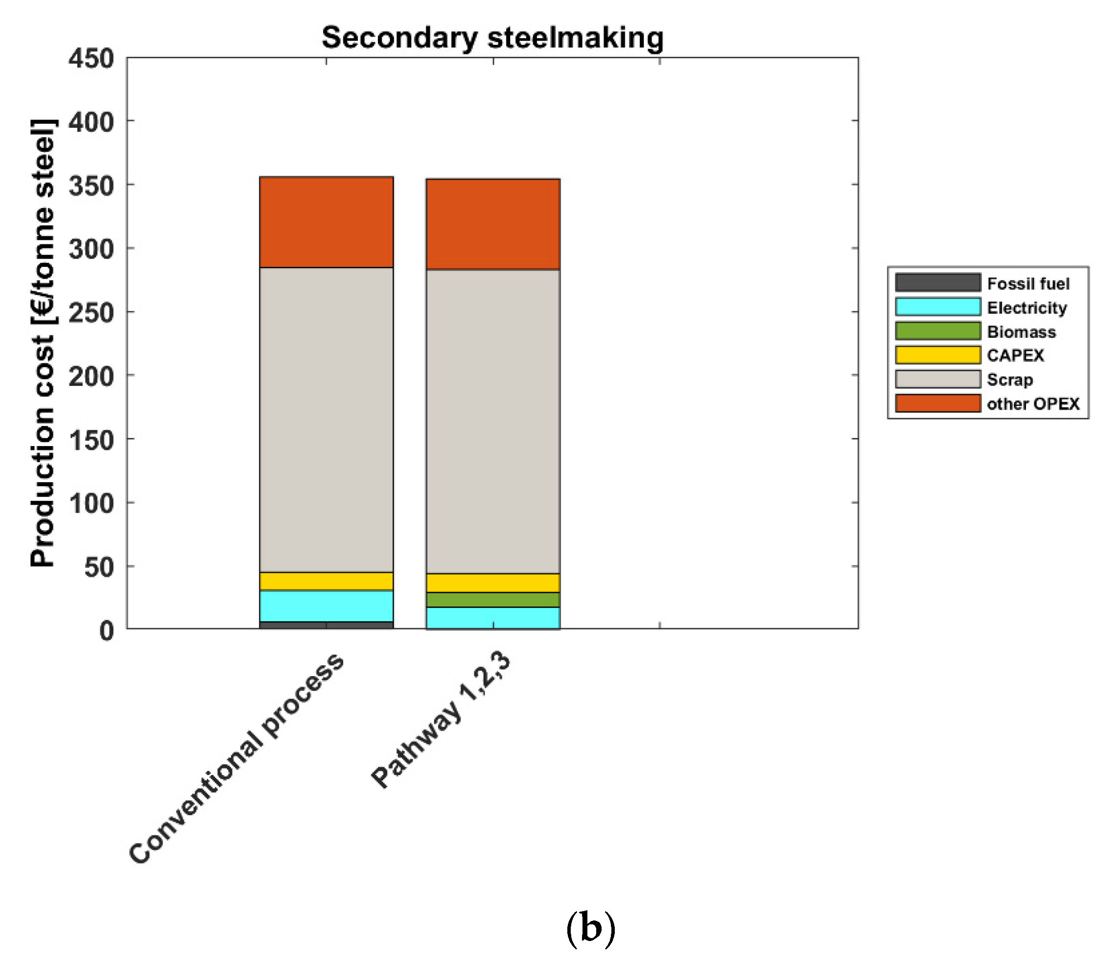 Energies 13 03840 g004b Energies 13 03840 g004b