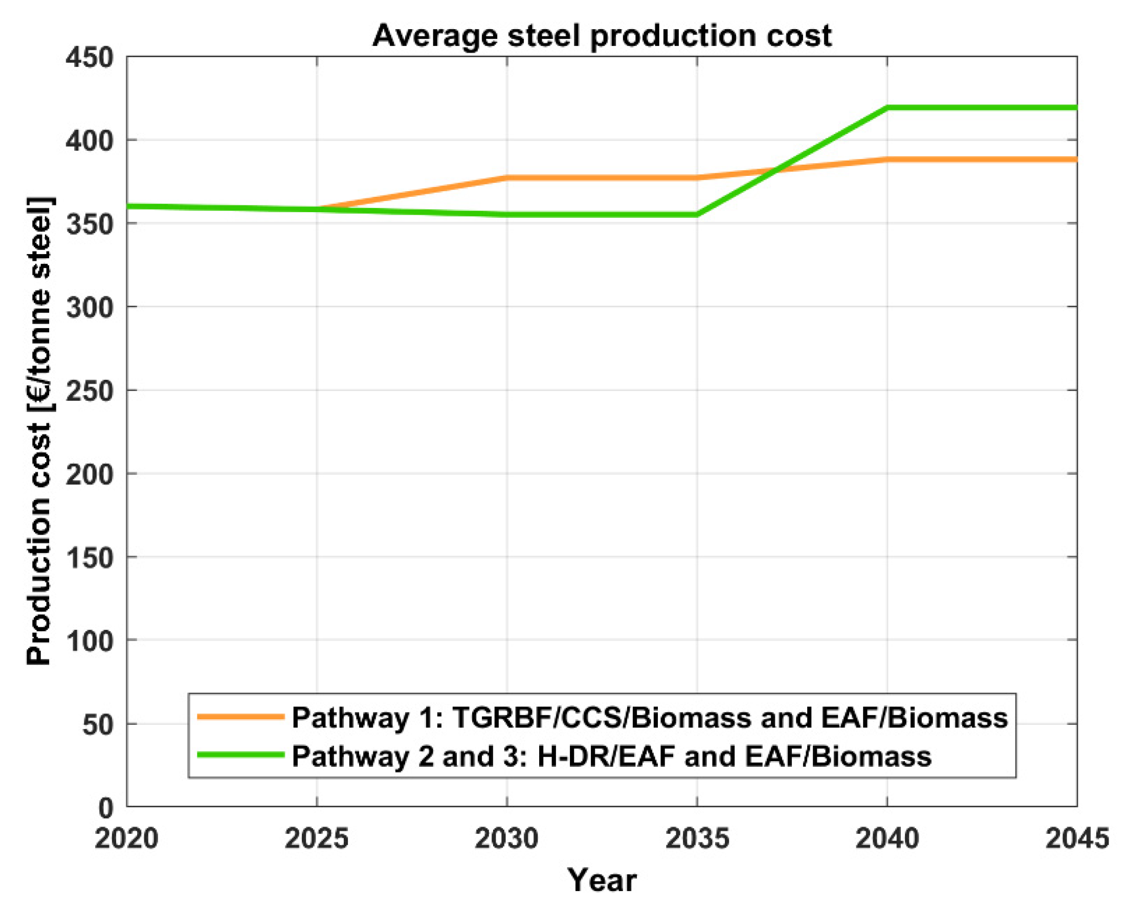 Energies 13 03840 g005 Energies 13 03840 g005