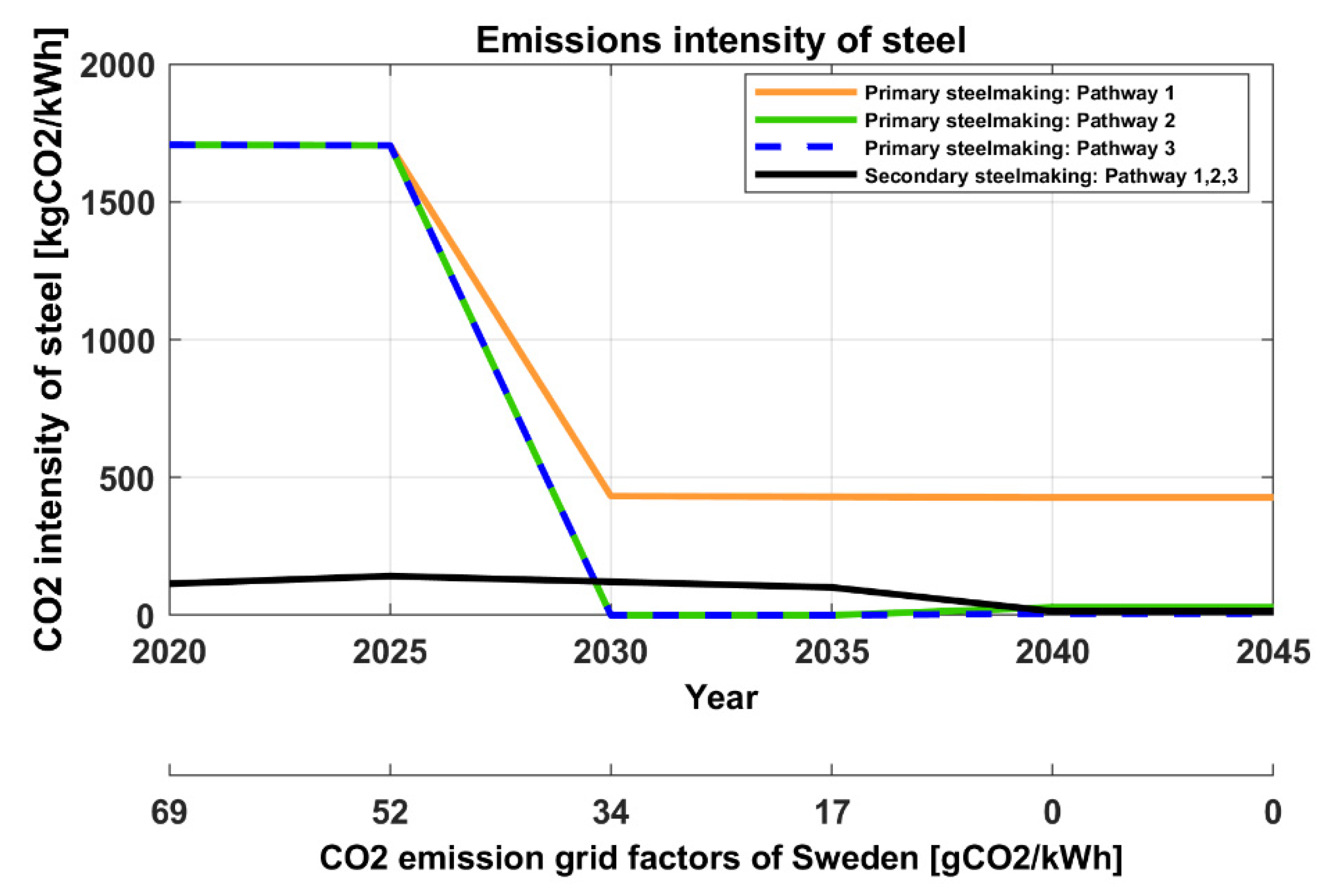 Energies 13 03840 g006 Energies 13 03840 g006