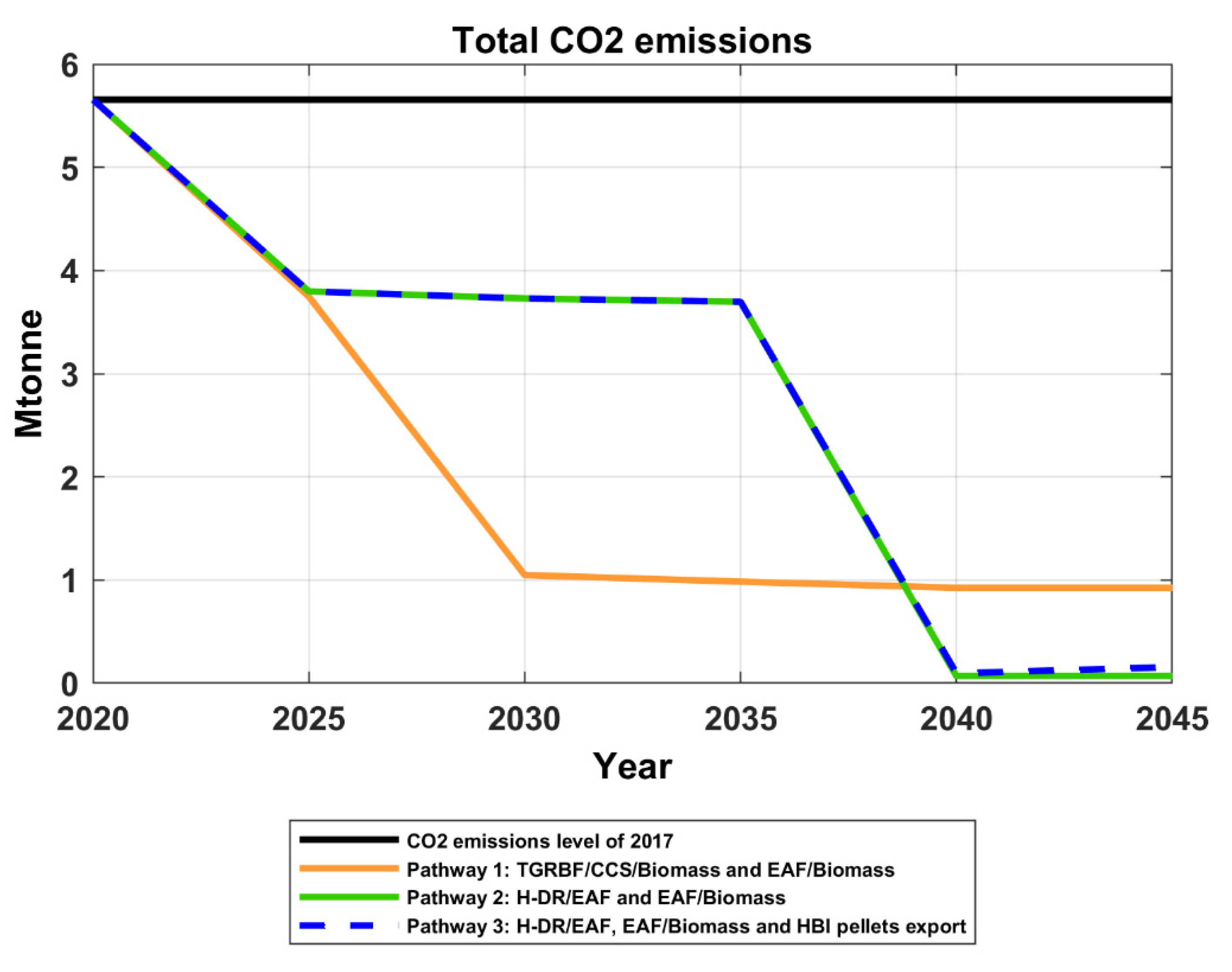 Energies 13 03840 g007 Energies 13 03840 g007