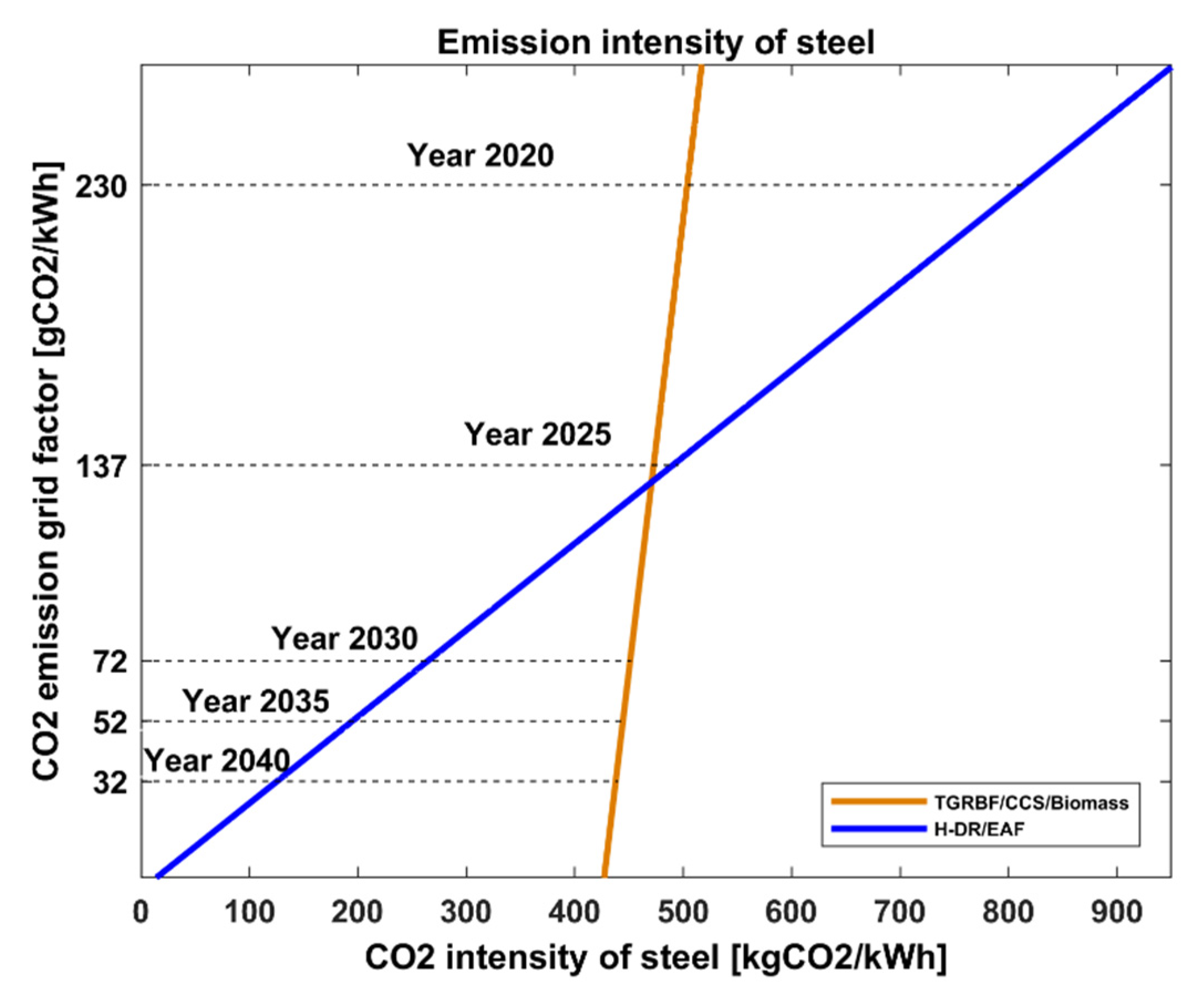 Energies 13 03840 g008 Energies 13 03840 g008